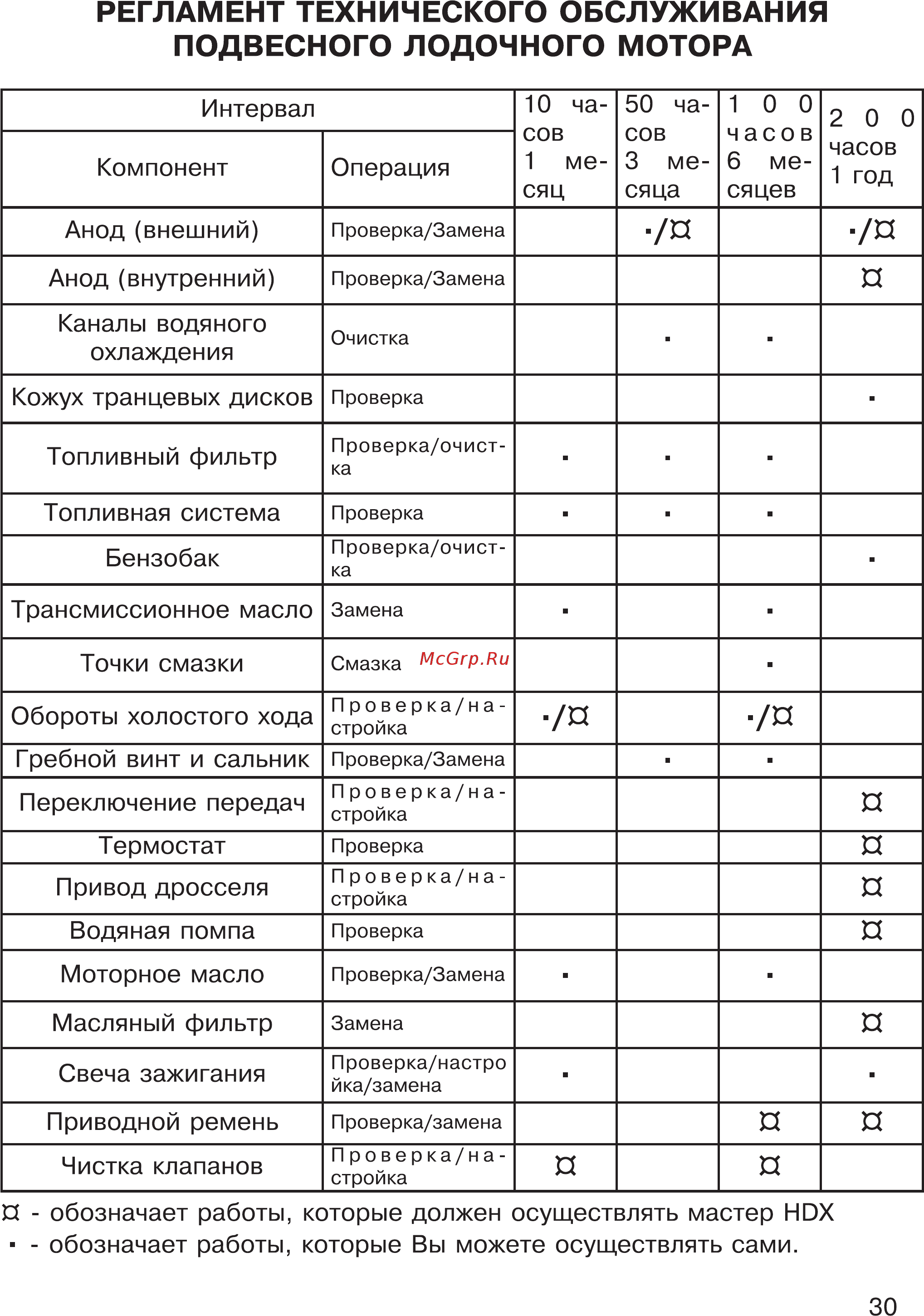 HDX T 2.5 Titanium [30/44] Регламент технического обслуживания