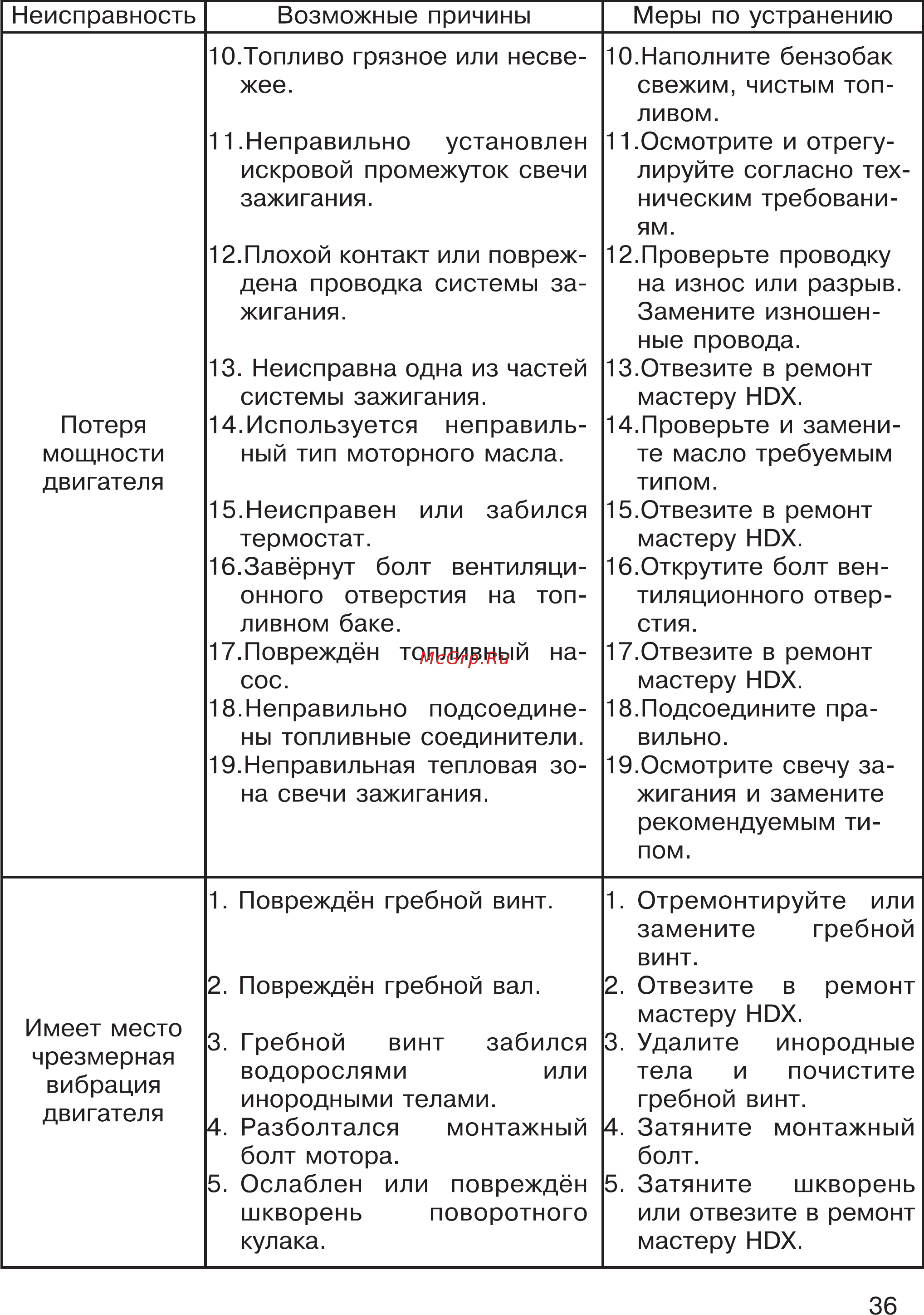 HDX T 2.5 Titanium Инструкция по эксплуатации онлайн [36/44] 201790