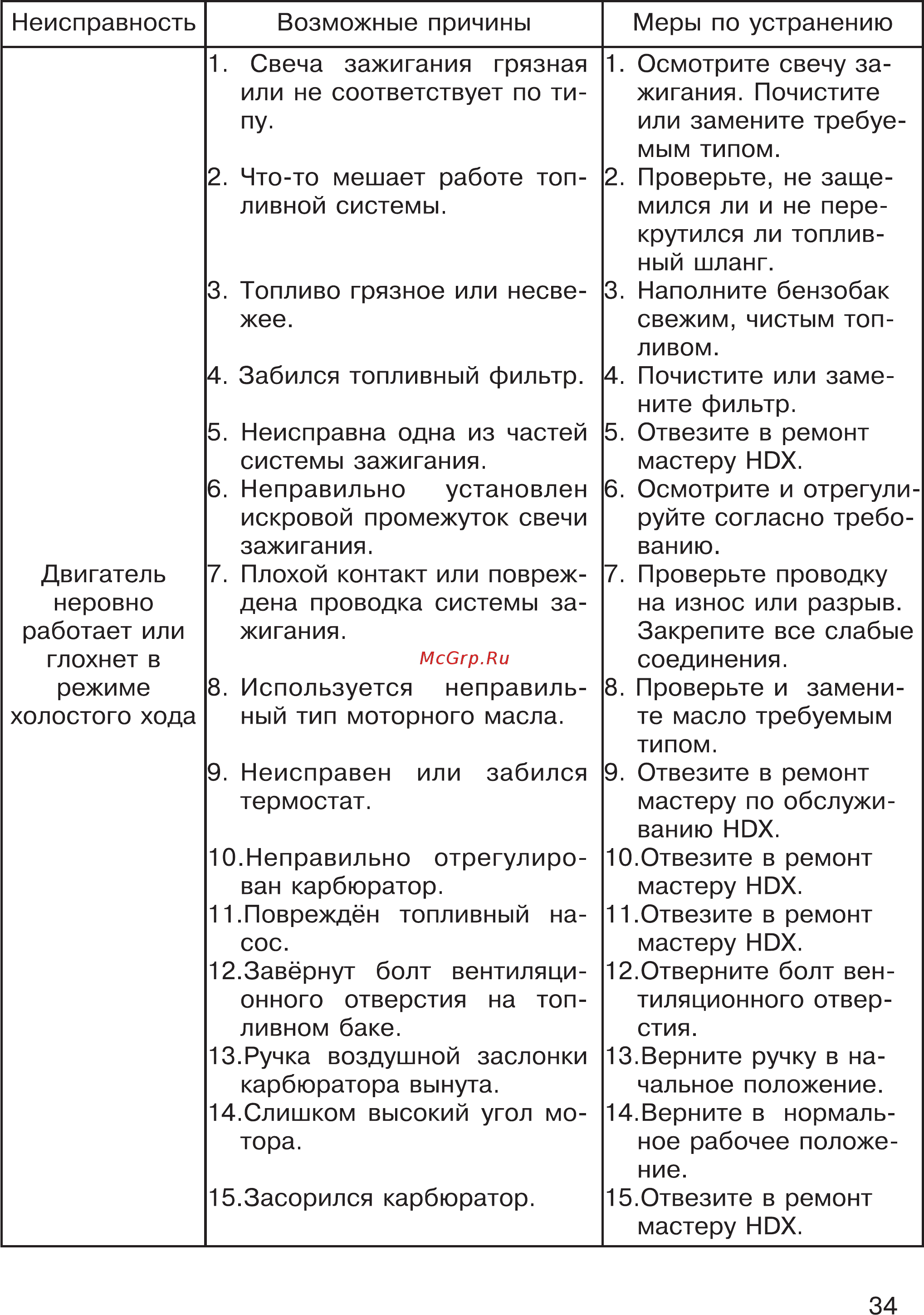 HDX T 5 Titanium Инструкция по эксплуатации онлайн [34/44] 201792