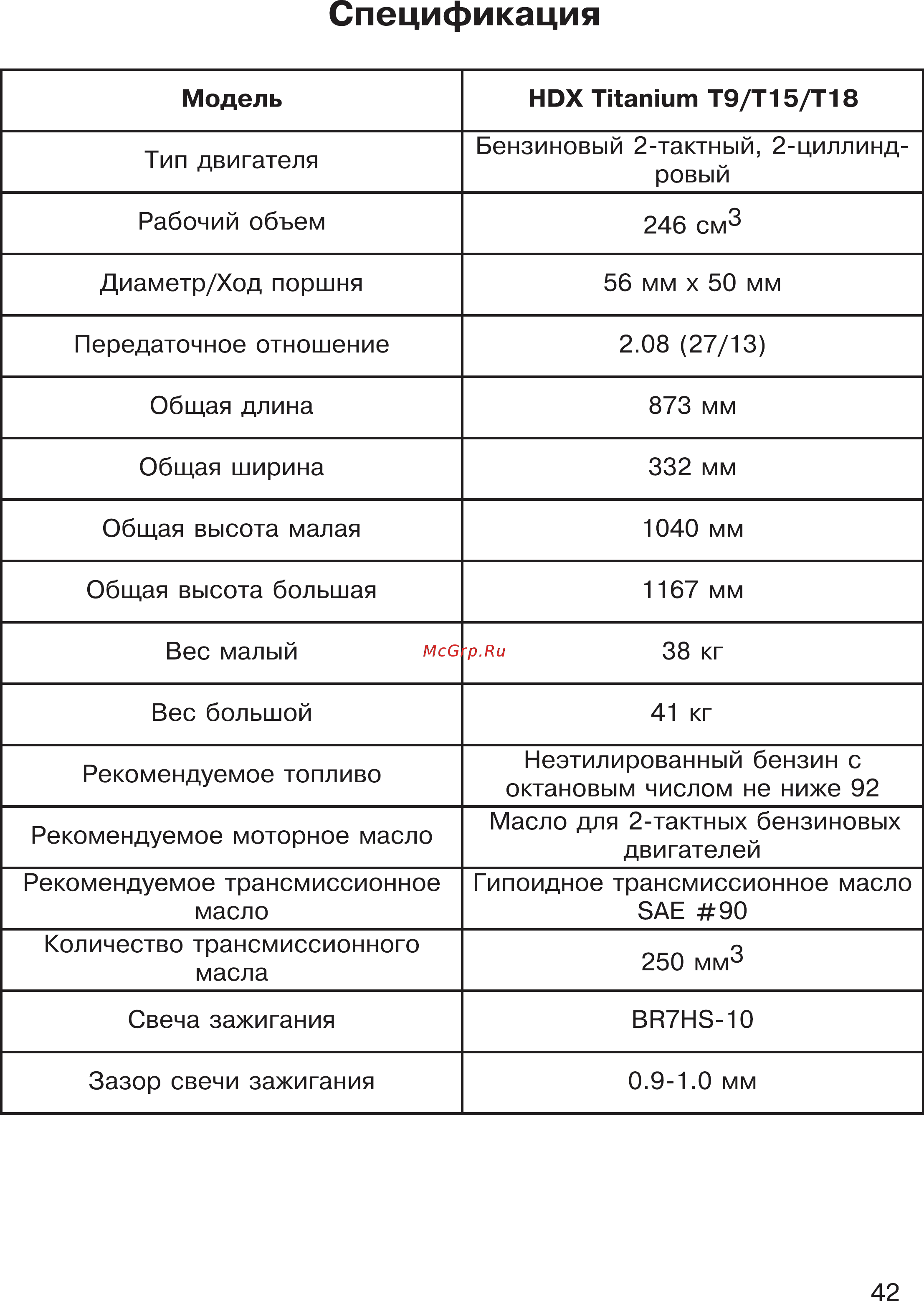 HDX T 18 Titanium [42/48] Спецификация
