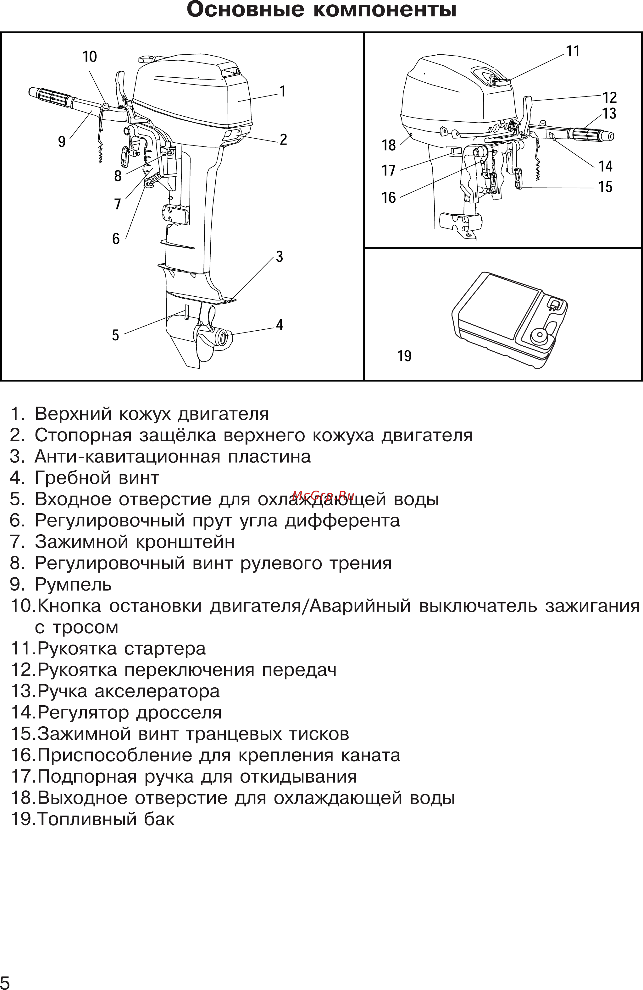 HDX T 9.9 Titanium [5/48] Основные компоненты