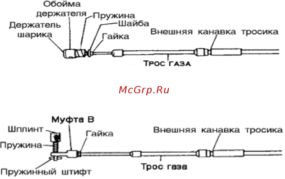 Nissan Marine NS15E2 [12/49] Установка блока дистанционного управления