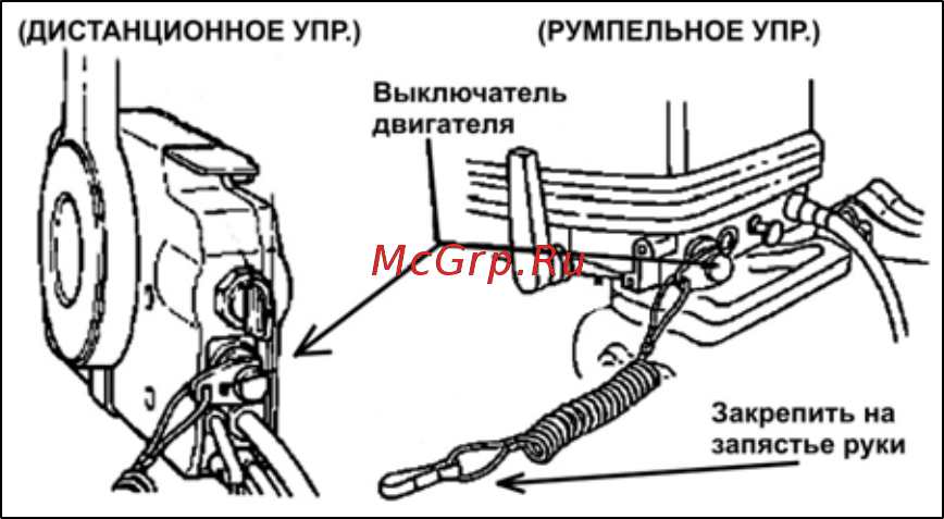 Nissan Marine NS18E2 [5/49] Перед эксплуатацией подвесного двигателя