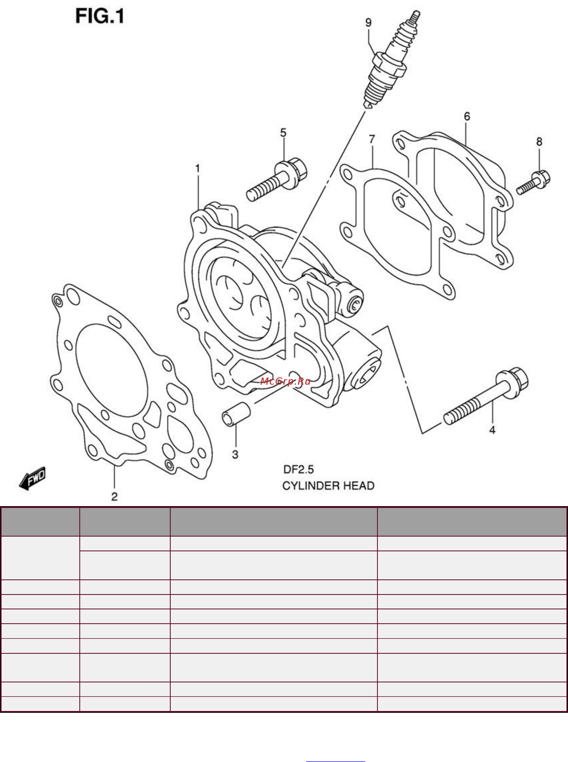 Suzuki DF 2.5 S Каталог запчастей онлайн [2/31] 202215