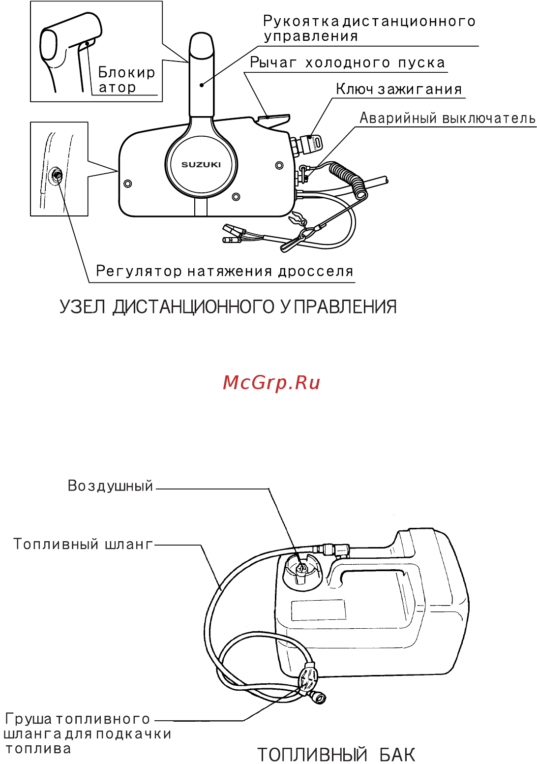 Suzuki DF 9.9 B Инструкция по эксплуатации онлайн [13/70] 202218