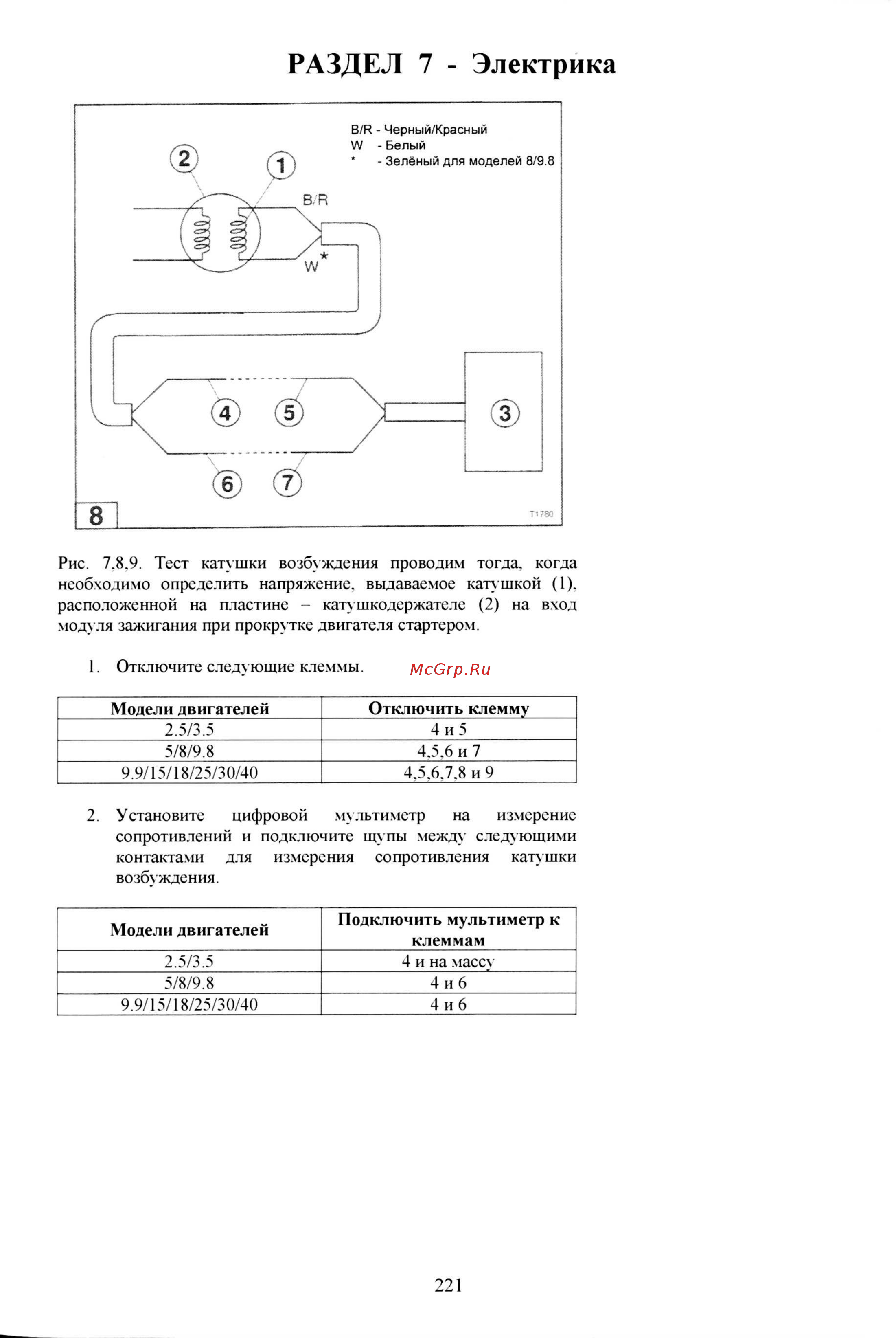 Tohatsu M 18 [108/267] Раздел 7 электрика