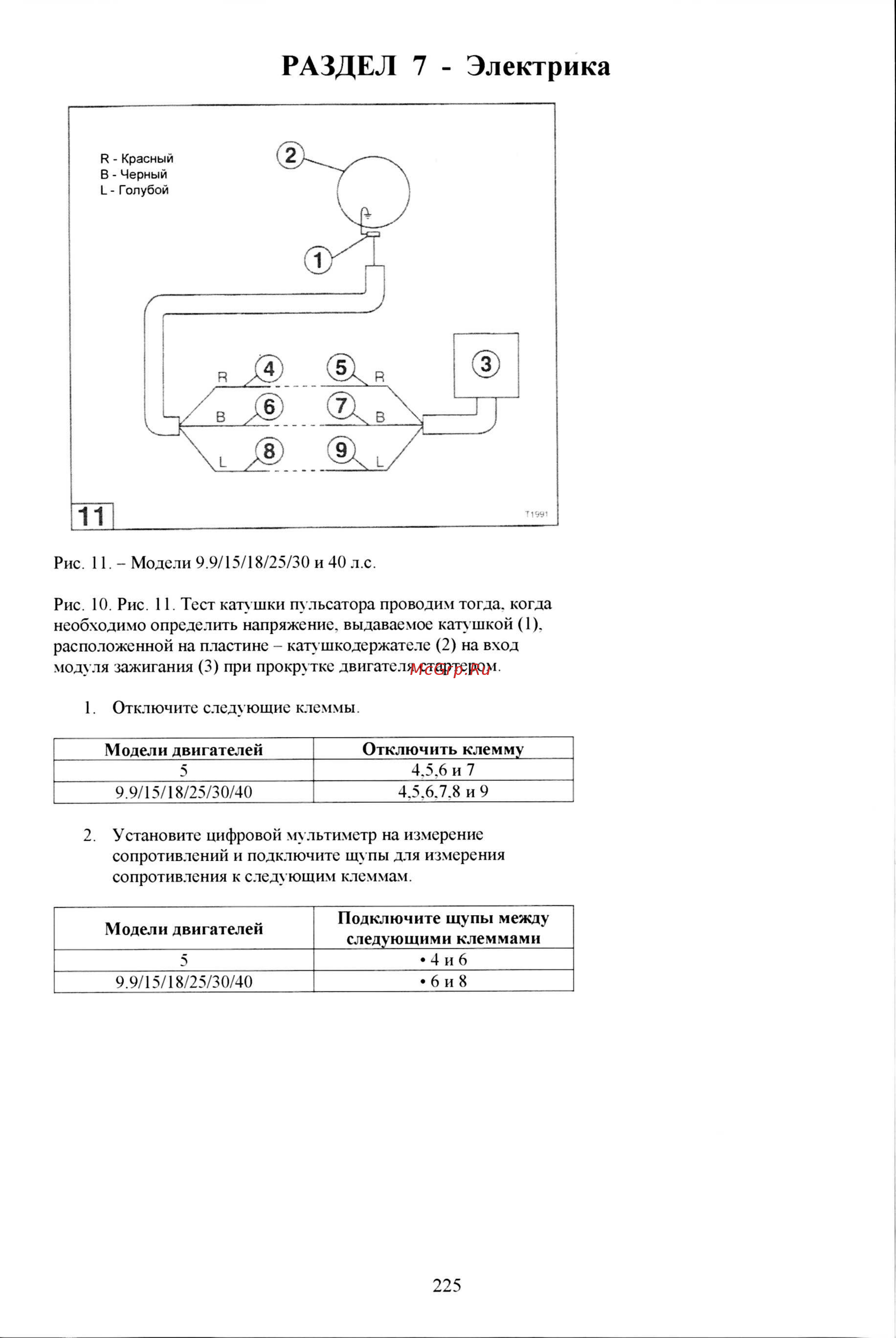 Tohatsu M 5 [112/267] Раздел 7 электрика