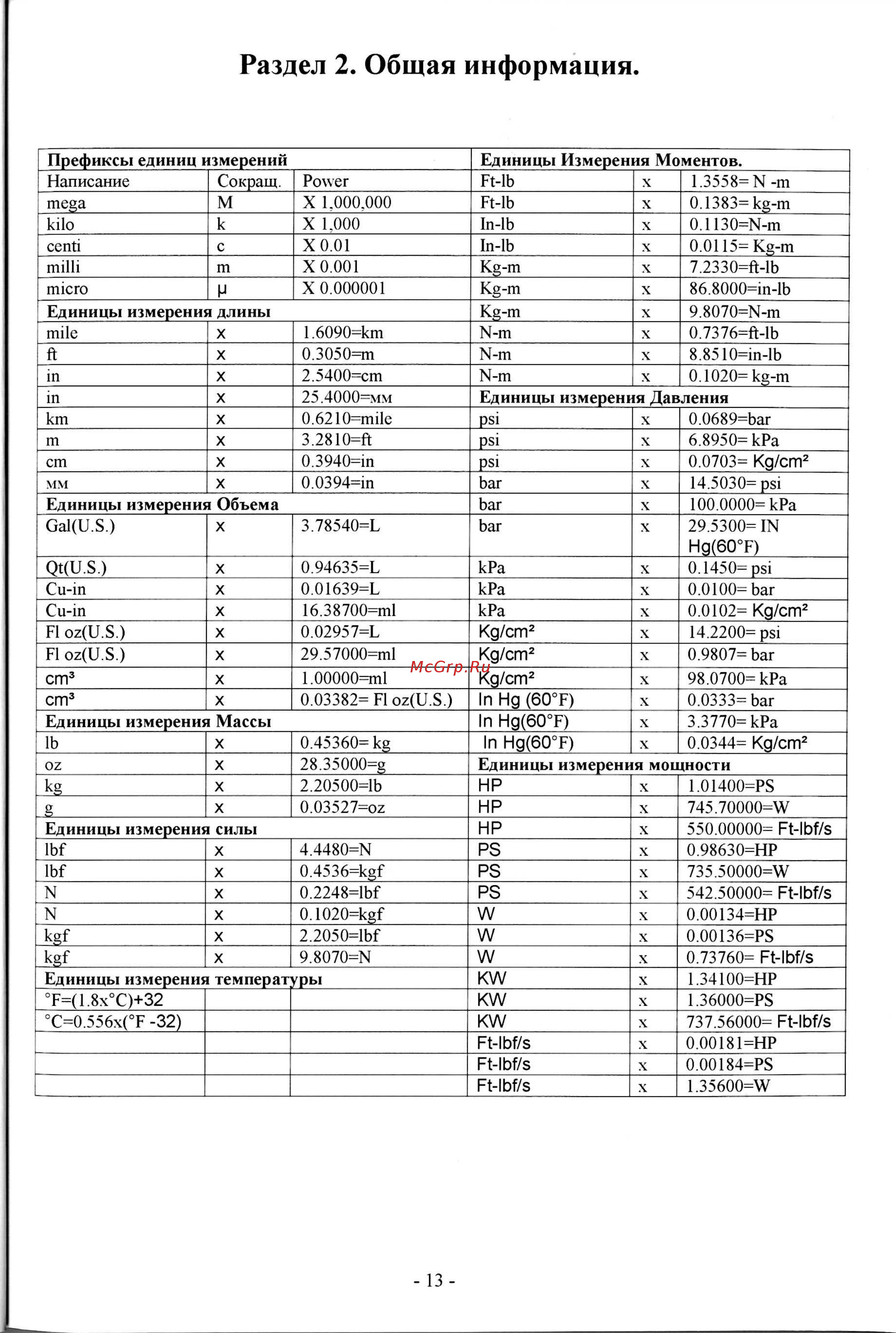 Tohatsu M 9.8 [13/267] Раздел 2 общая информация