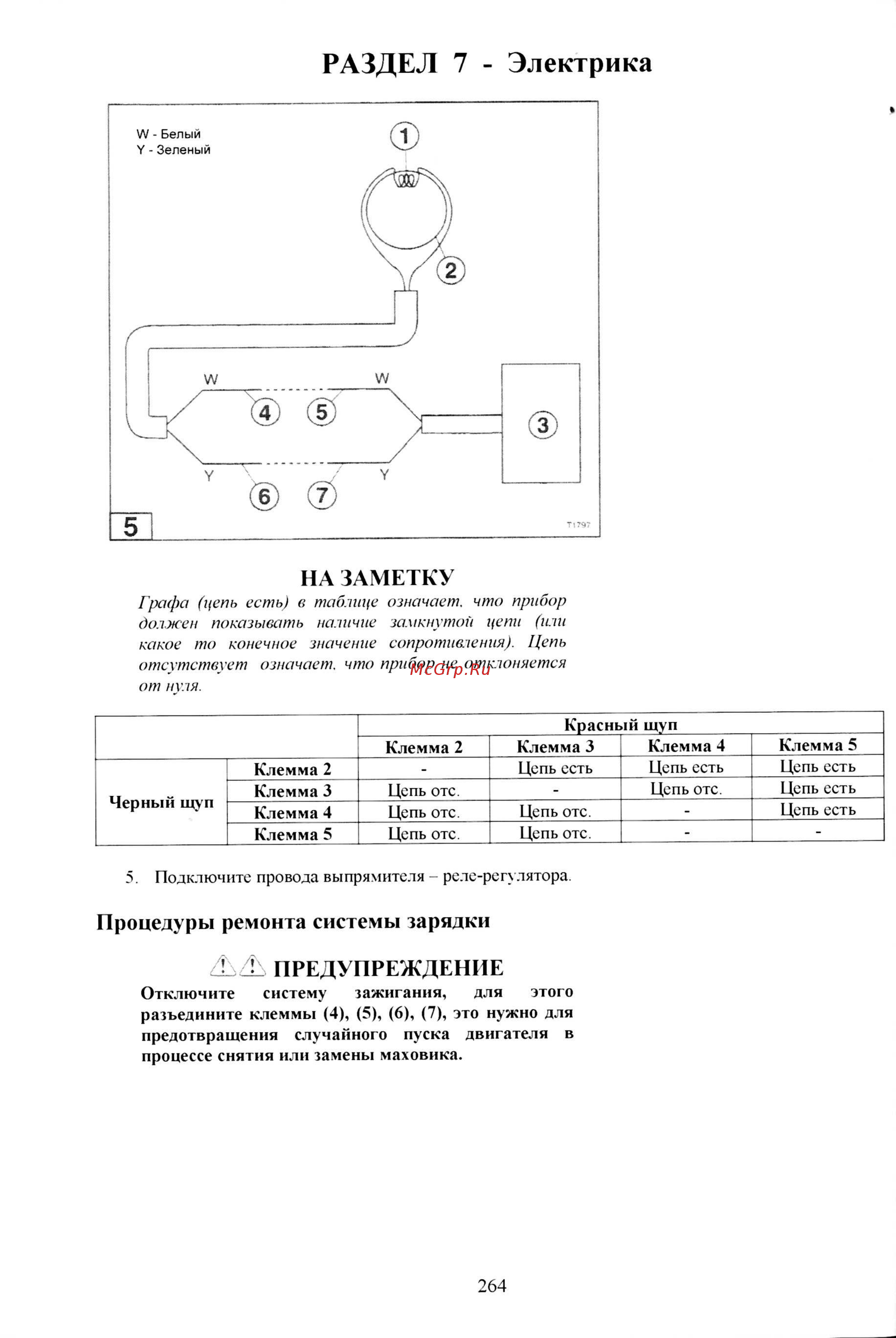 Tohatsu M 5 [151/267] Раздел 7 электрика