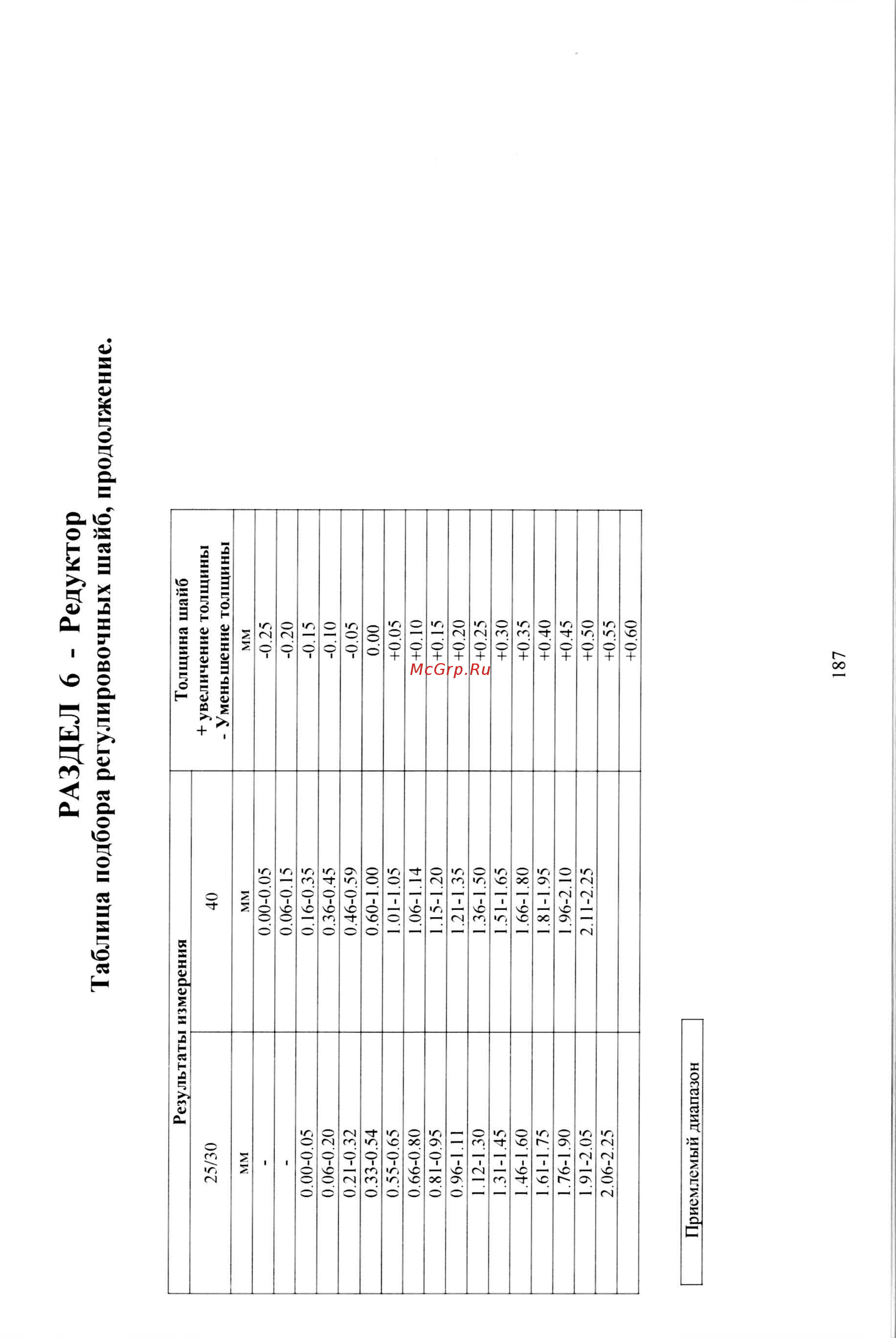 Tohatsu M 18 [228/267] Раздел 6 редуктор