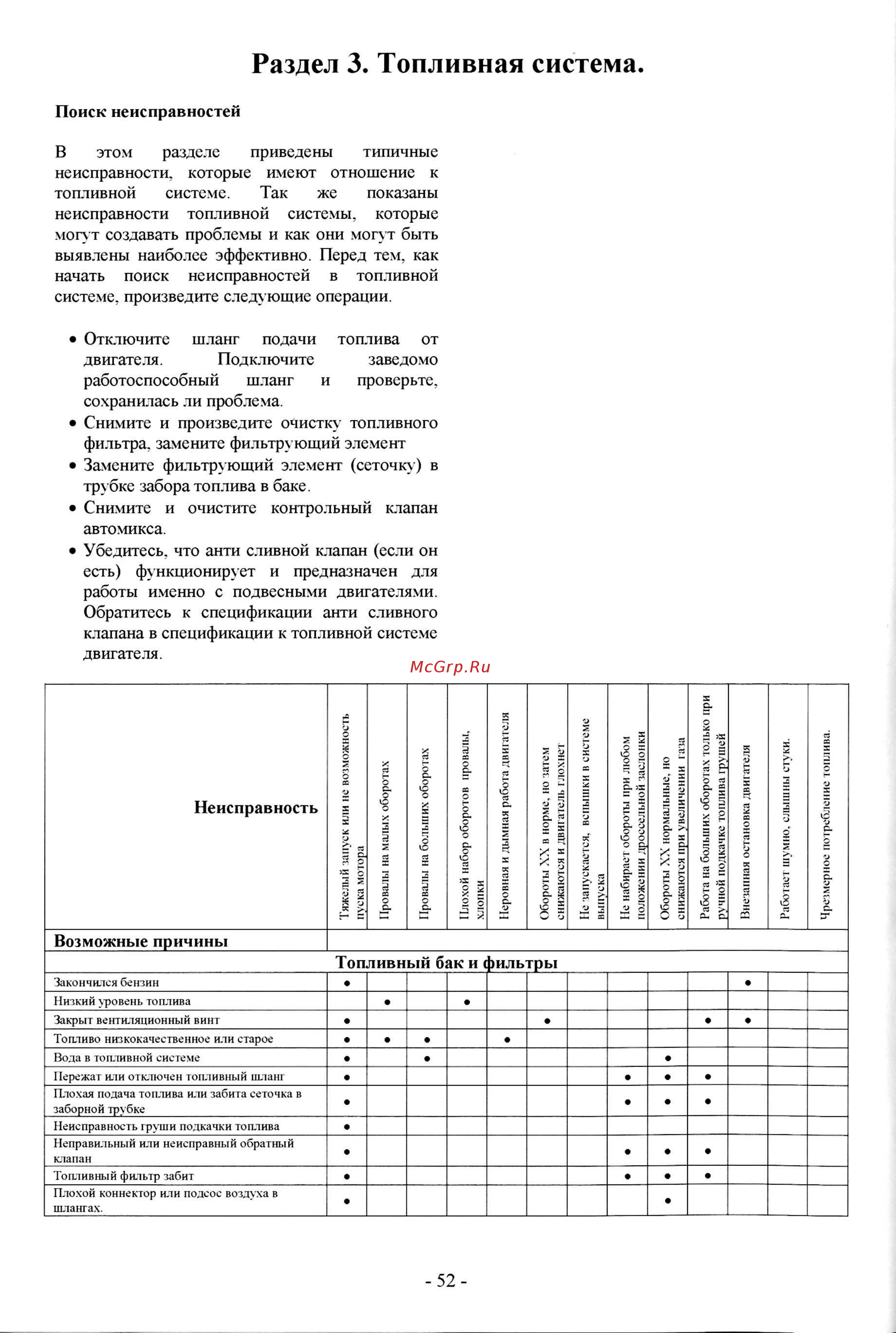 Tohatsu M 18 [239/267] Топливный бак и фильтры