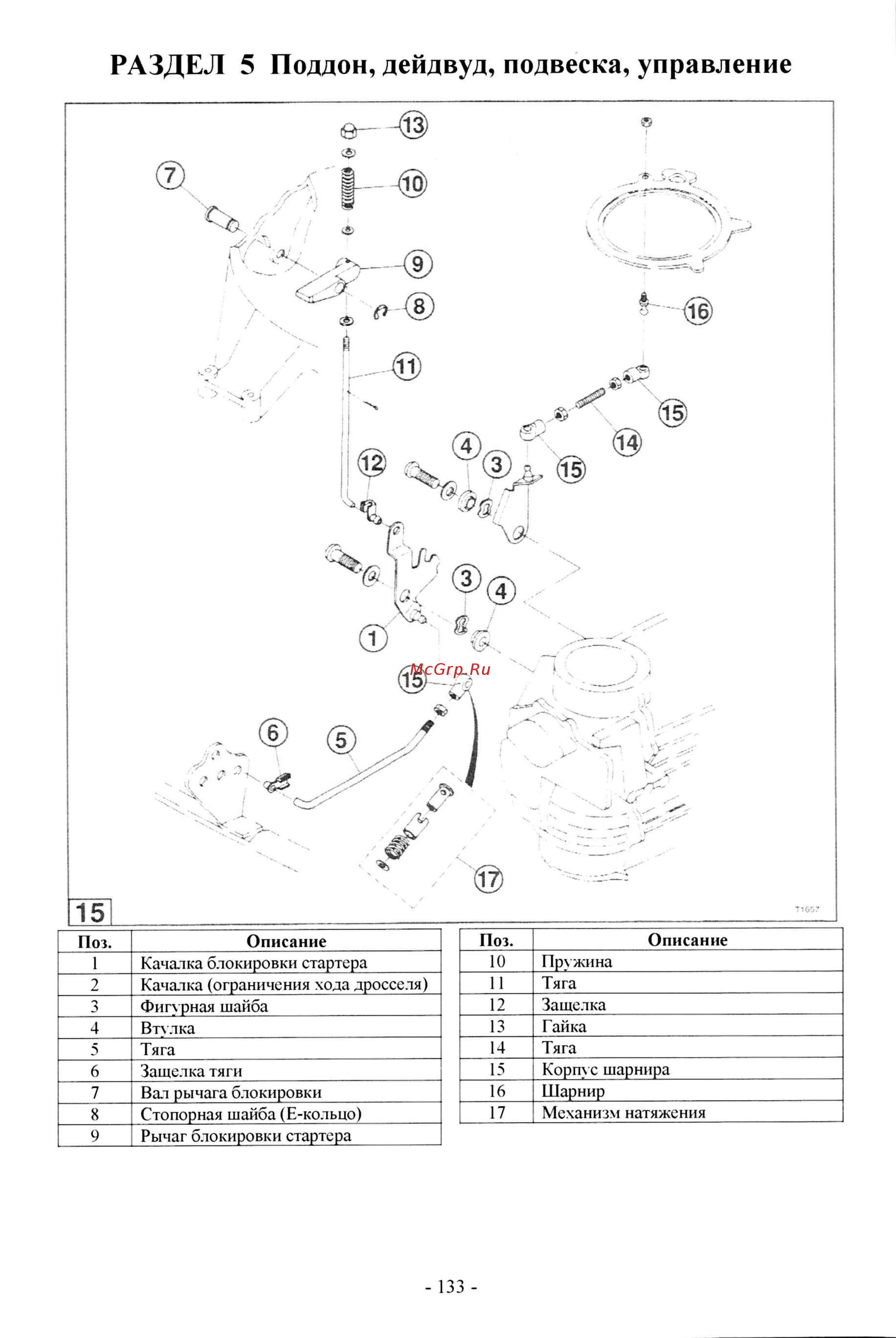 Tohatsu M 18 [40/267] Раздел 5 поддон дейдвуд подвеска управление
