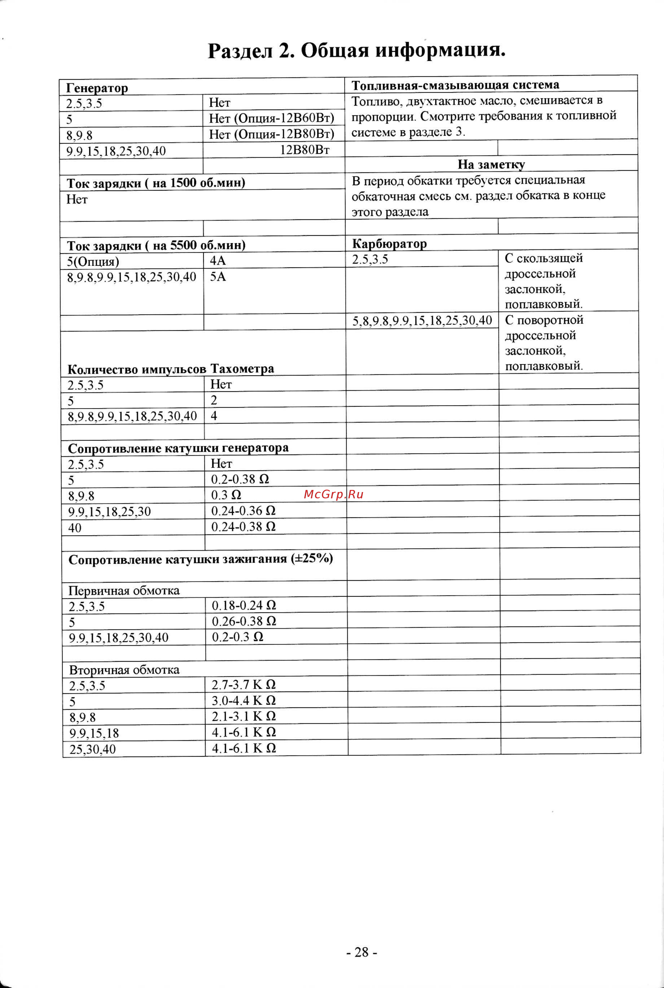 Tohatsu M 18 [60/267] Раздел 2 общая информация