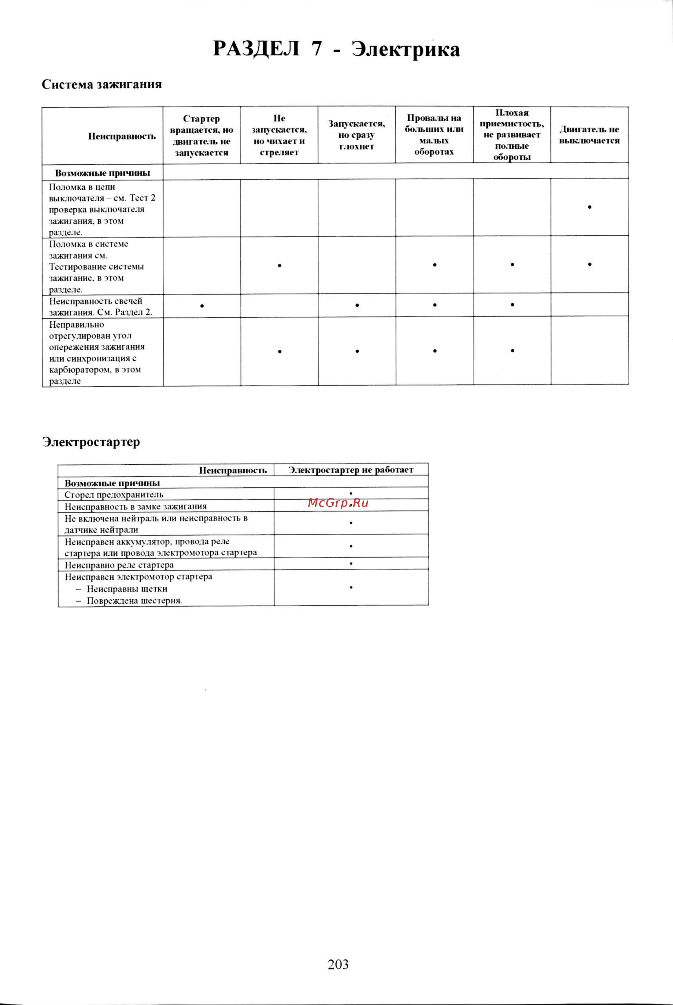 Tohatsu M 5 [90/267] Система зажигания
