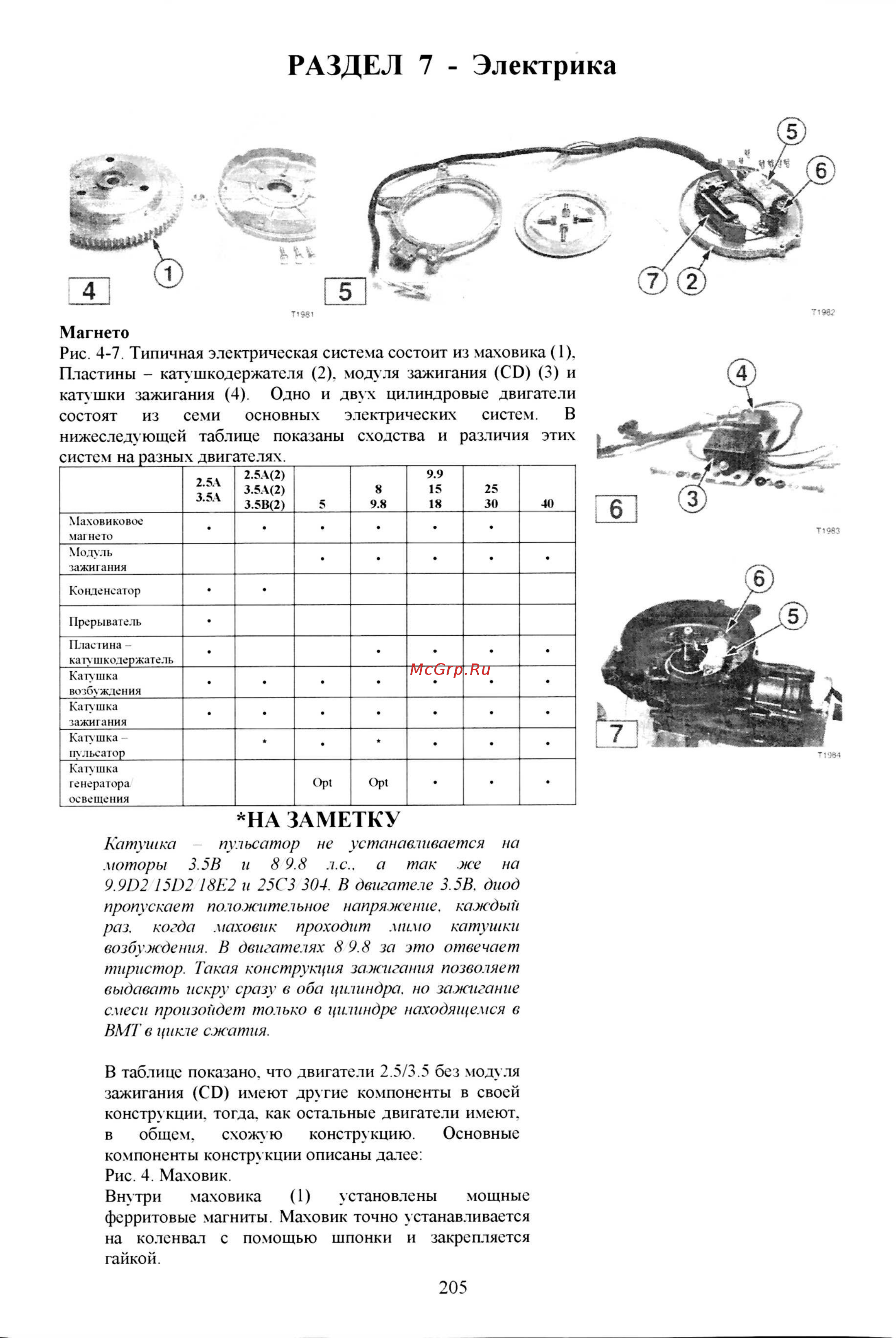 Tohatsu M 5 [92/267] Раздел 7 электрика