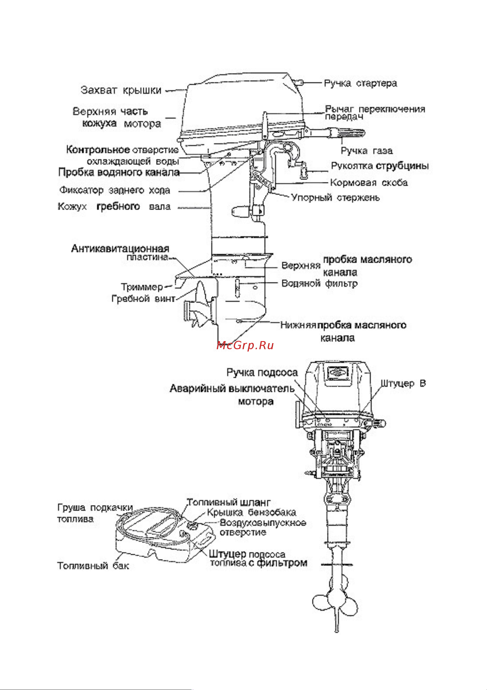 Tohatsu M 30 Н S Руководство по эксплуатации онлайн [10/58] 634314