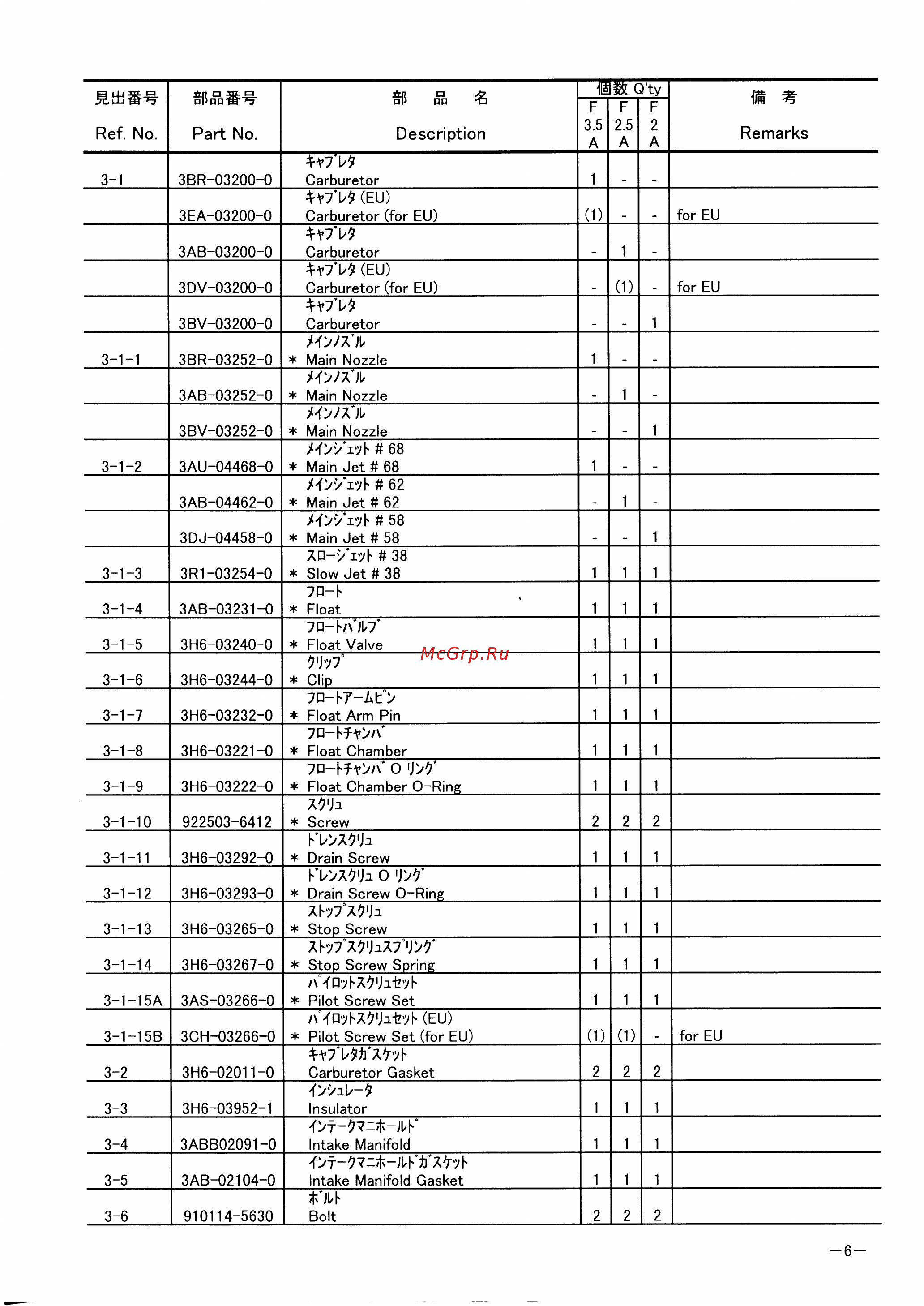 Tohatsu MFS 3.5 A2 [10/47] Page 6