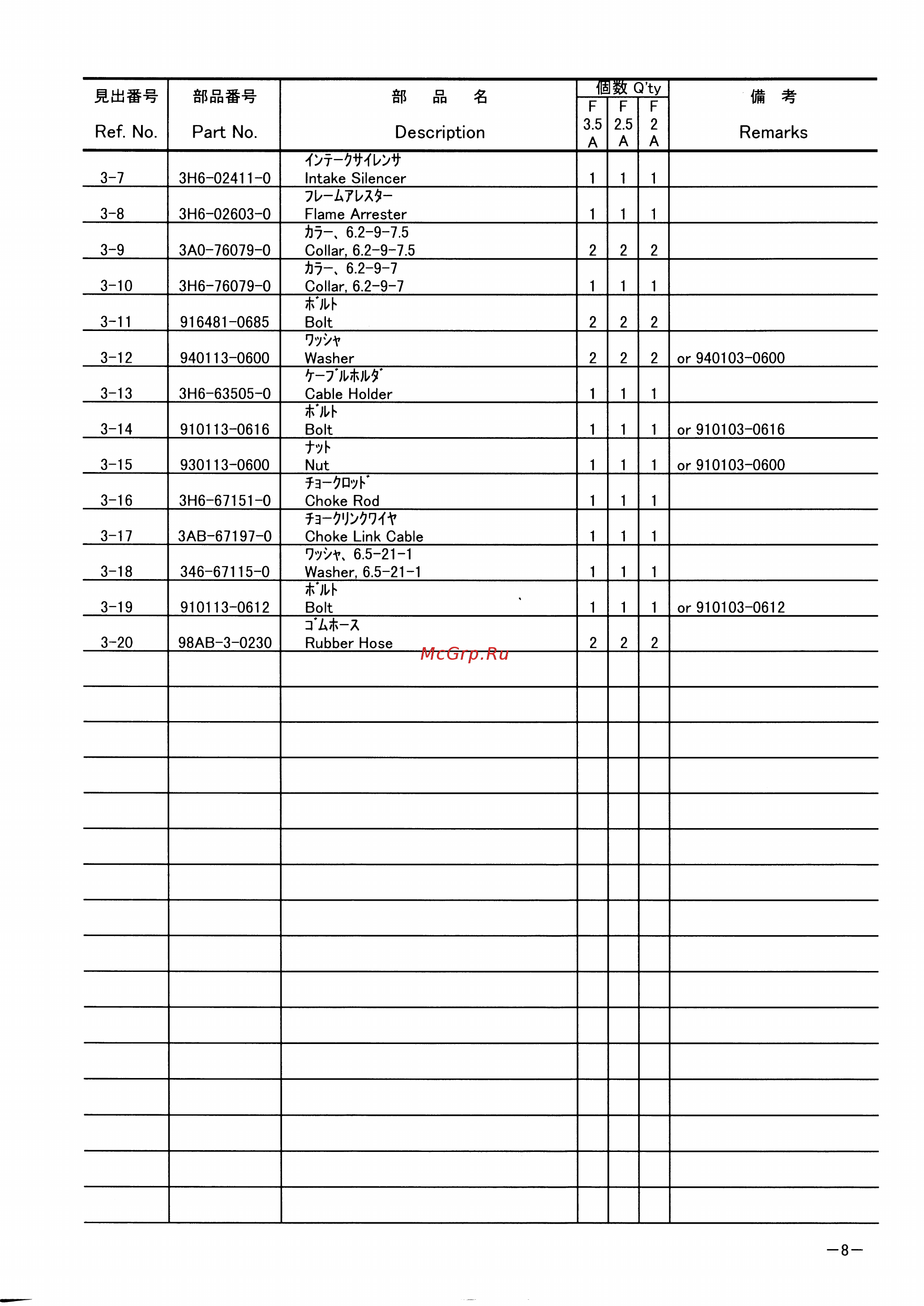 Tohatsu MFS 3.5 A2 [12/47] Page 8