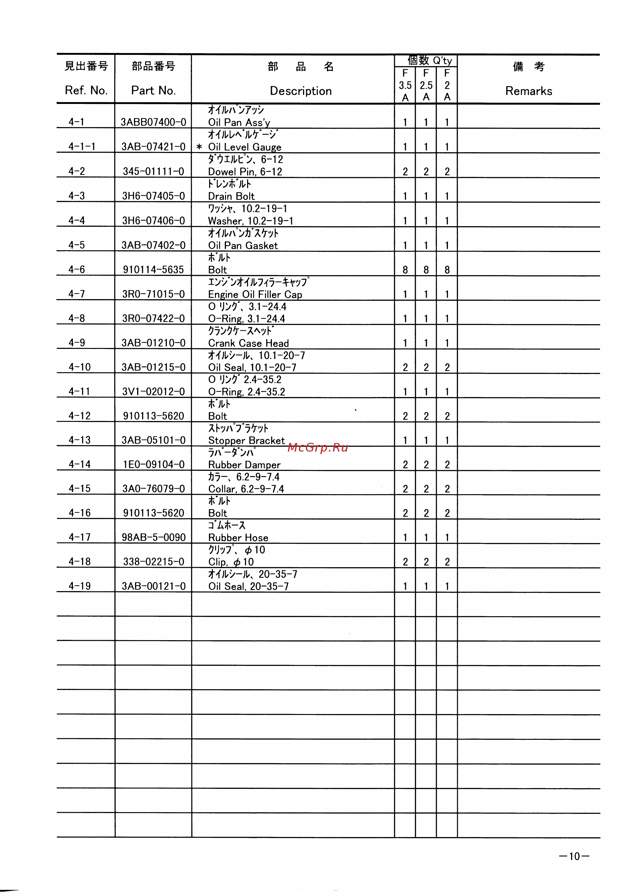 Tohatsu MFS 3.5 A2 [14/47] Page 10