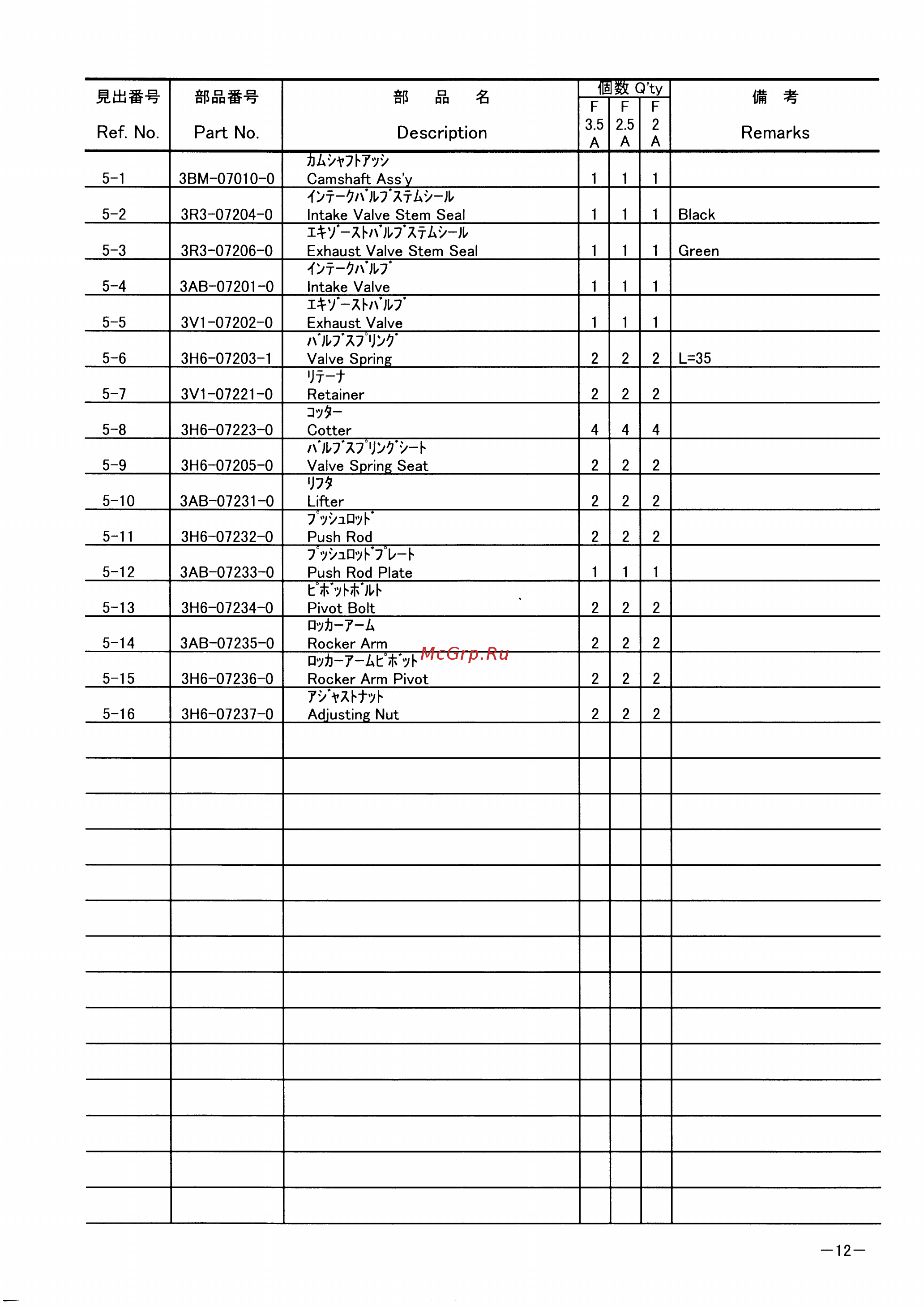 Tohatsu MFS 3.5 A2 [16/47] Page 12