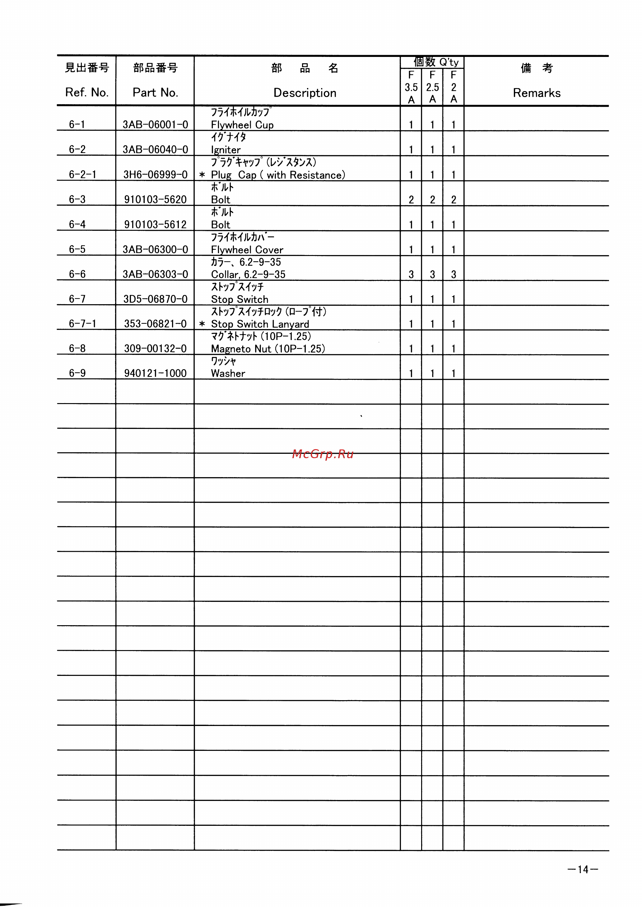 Tohatsu MFS 3.5 A2 [18/47] Page 14