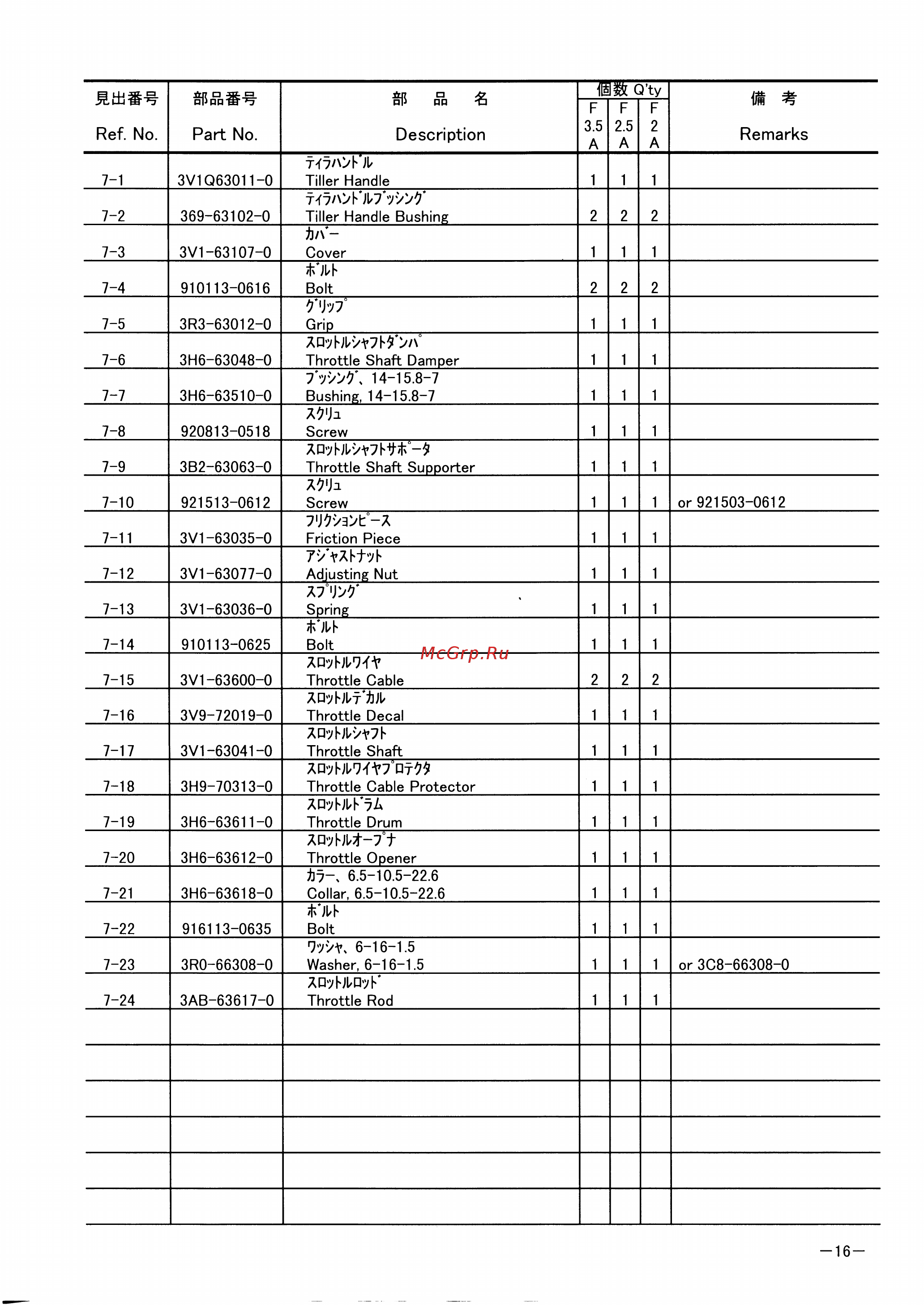Tohatsu MFS 3.5 A2 [20/47] Page 16