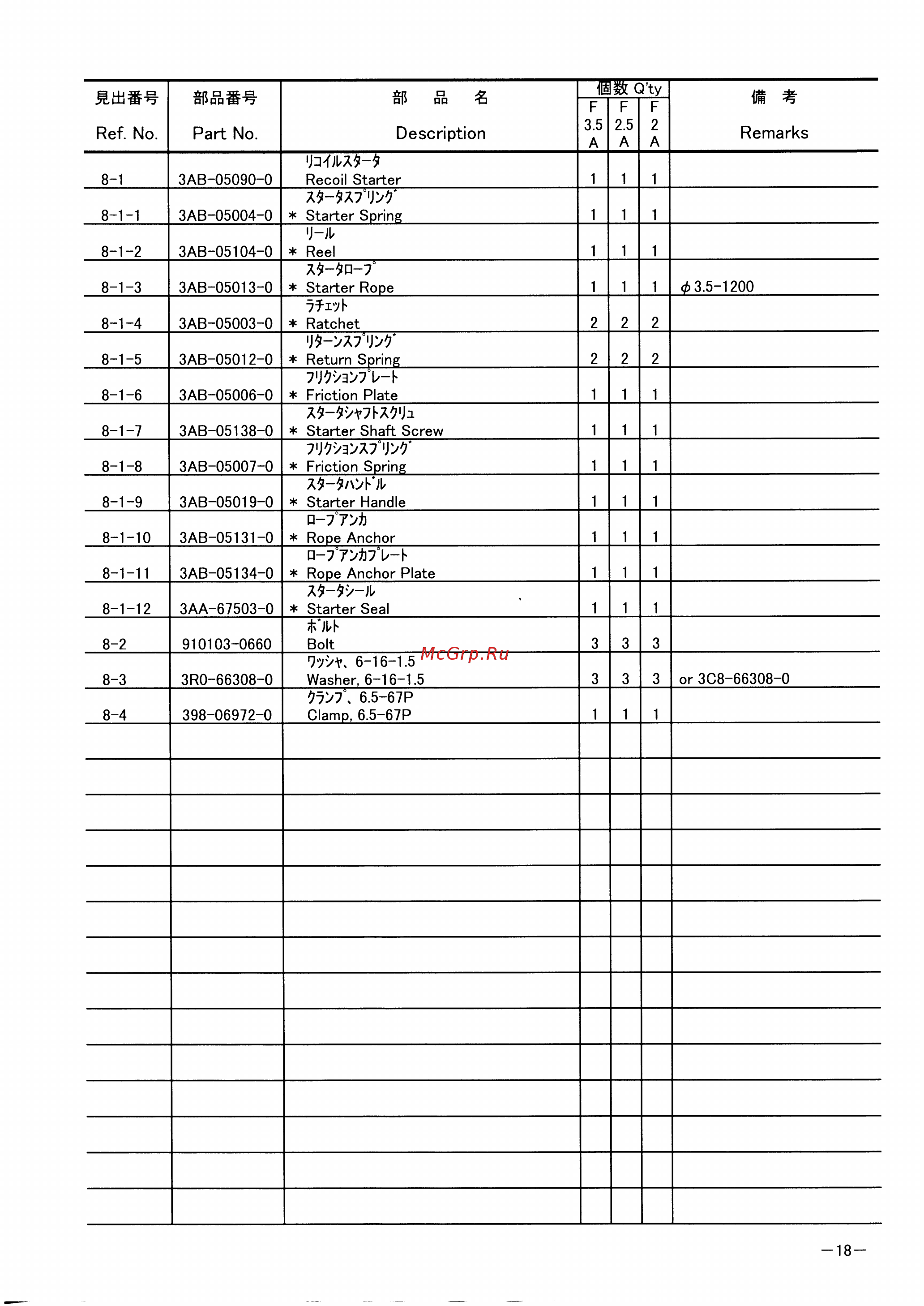 Tohatsu MFS 3.5 A2 [22/47] Page 18