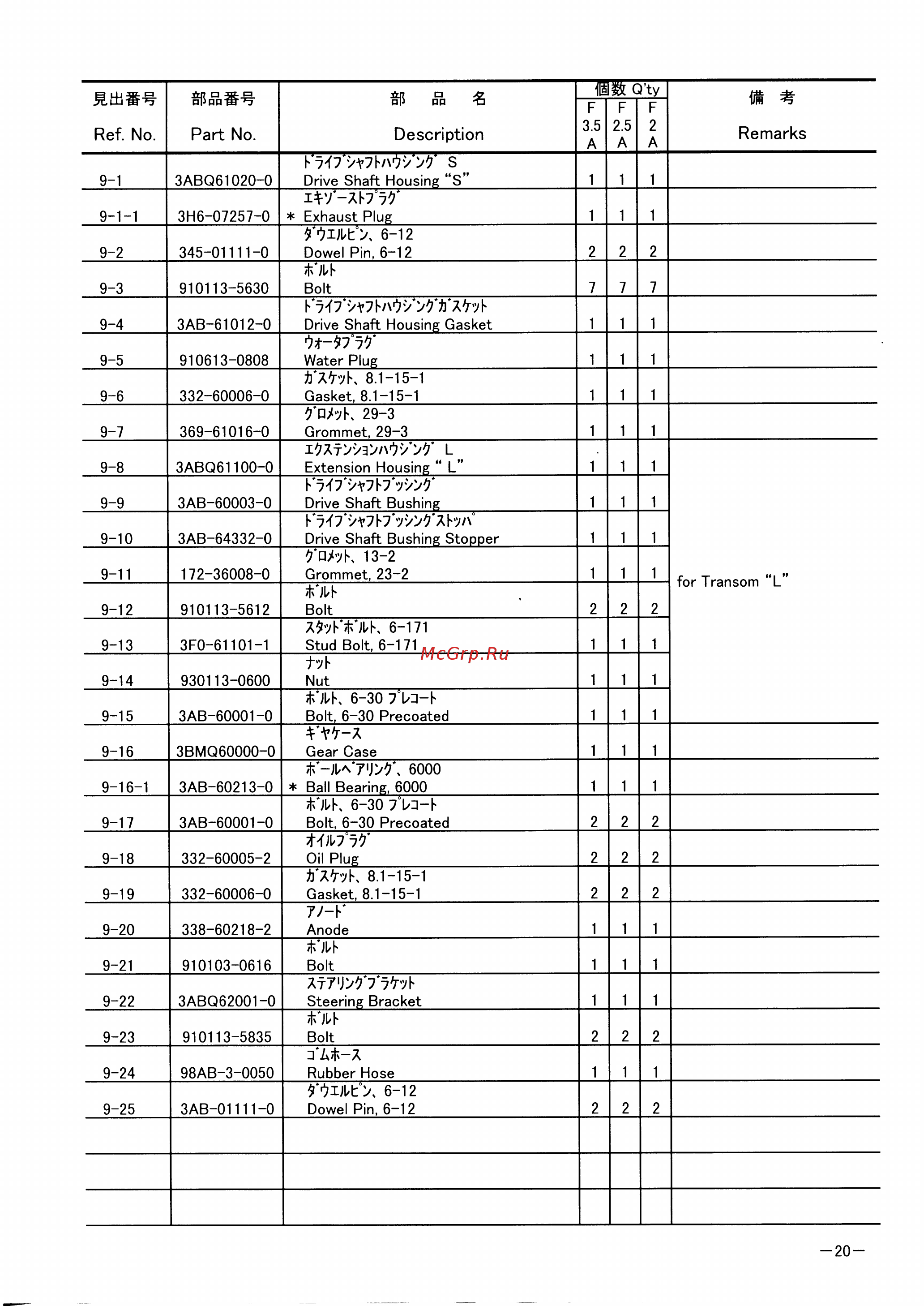 Tohatsu MFS 3.5 A2 [24/47] Page 20