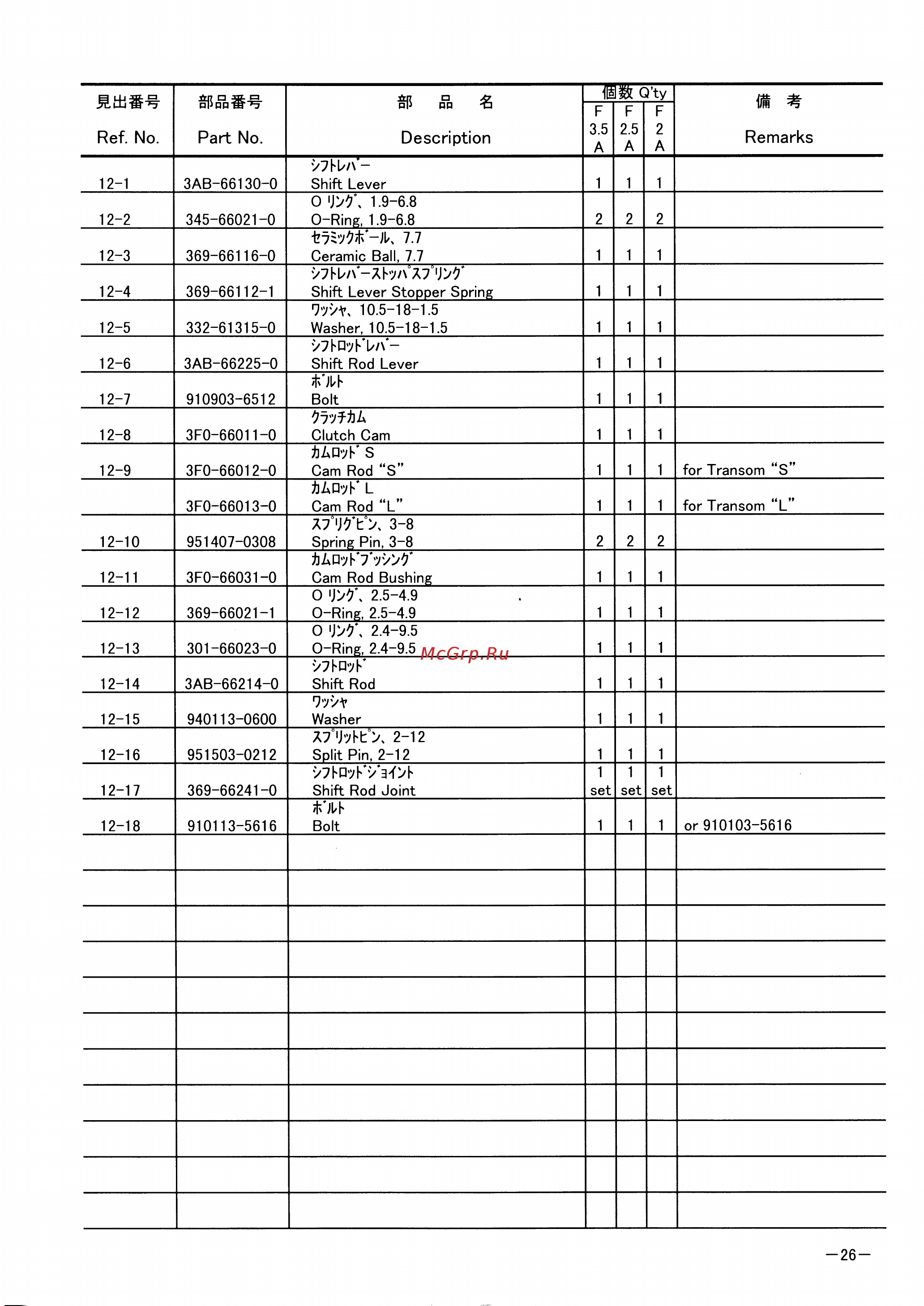 Tohatsu MFS 3.5 A2 [30/47] Page 26