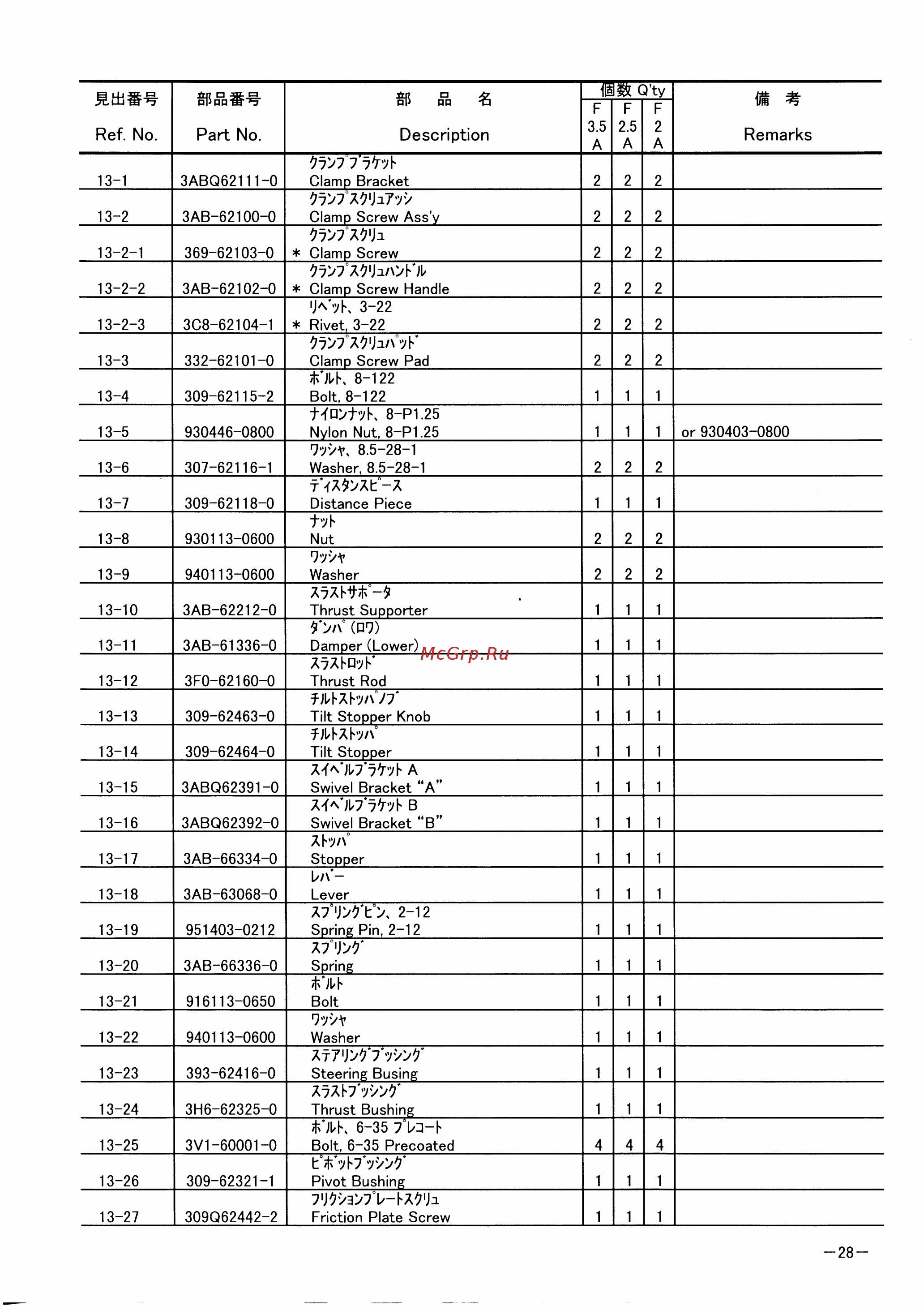 Tohatsu MFS 3.5 A2 [32/47] Page 28