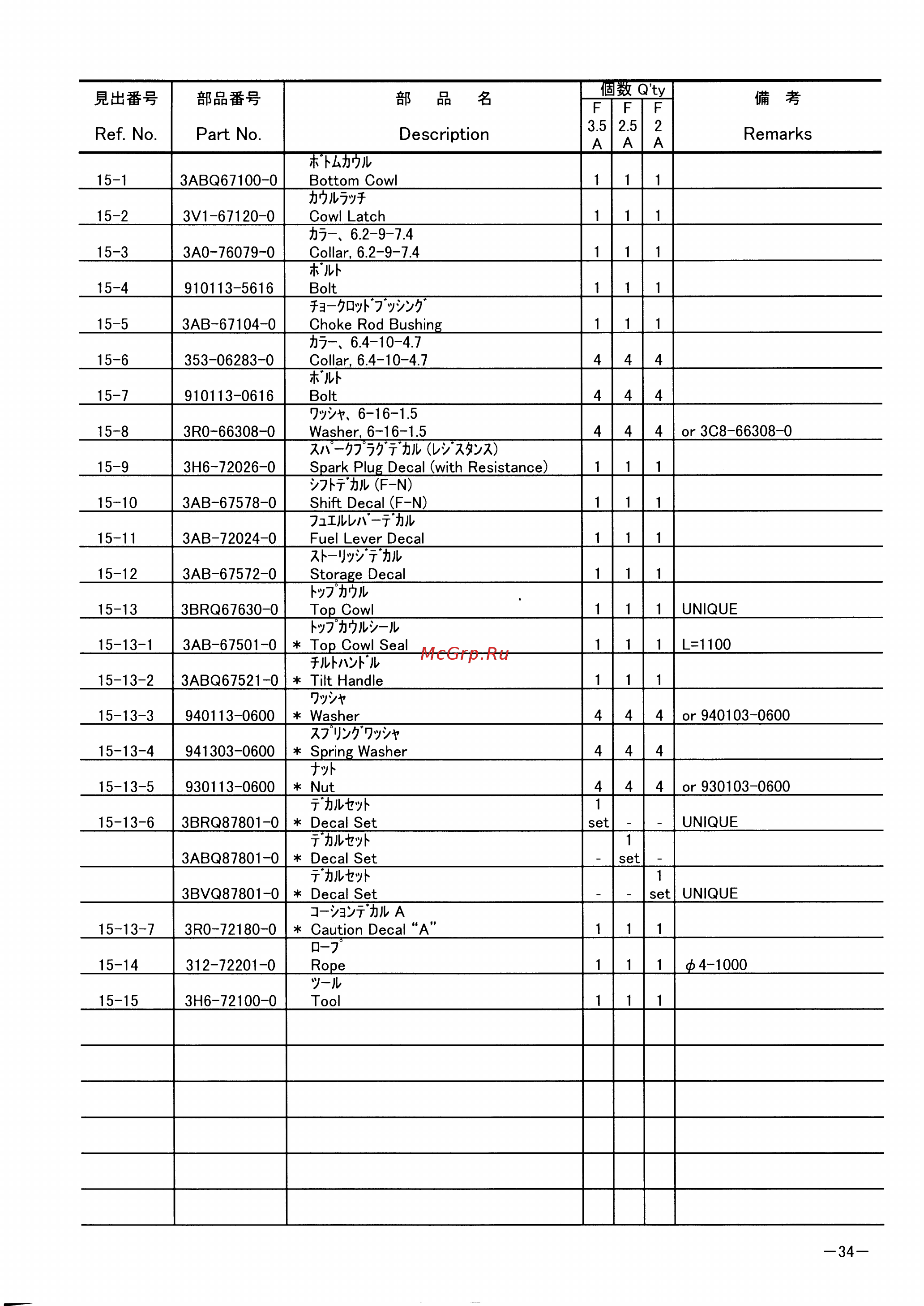 Tohatsu MFS 3.5 A2 [38/47] Page 34