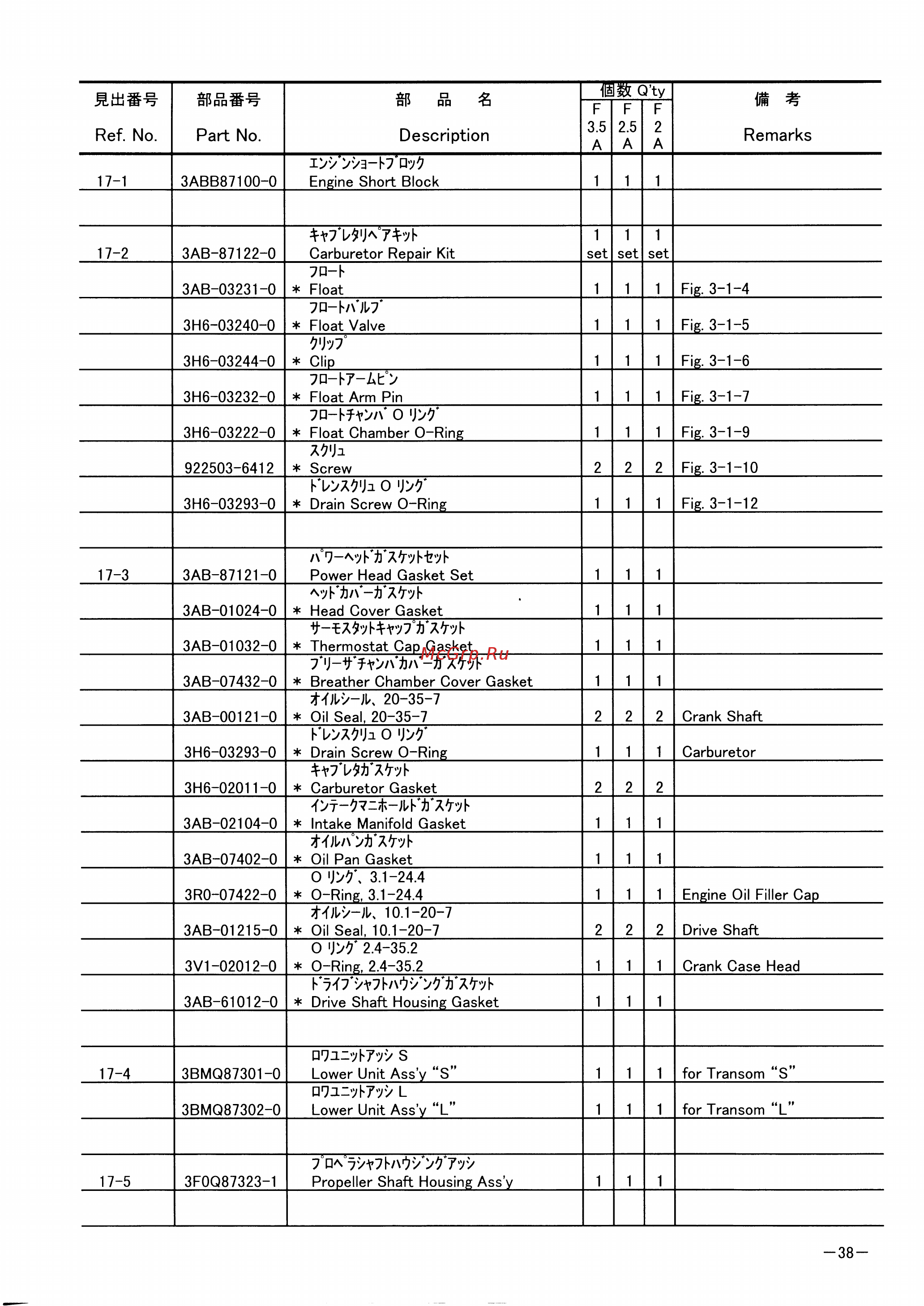 Tohatsu MFS 3.5 A2 [42/47] Page 38