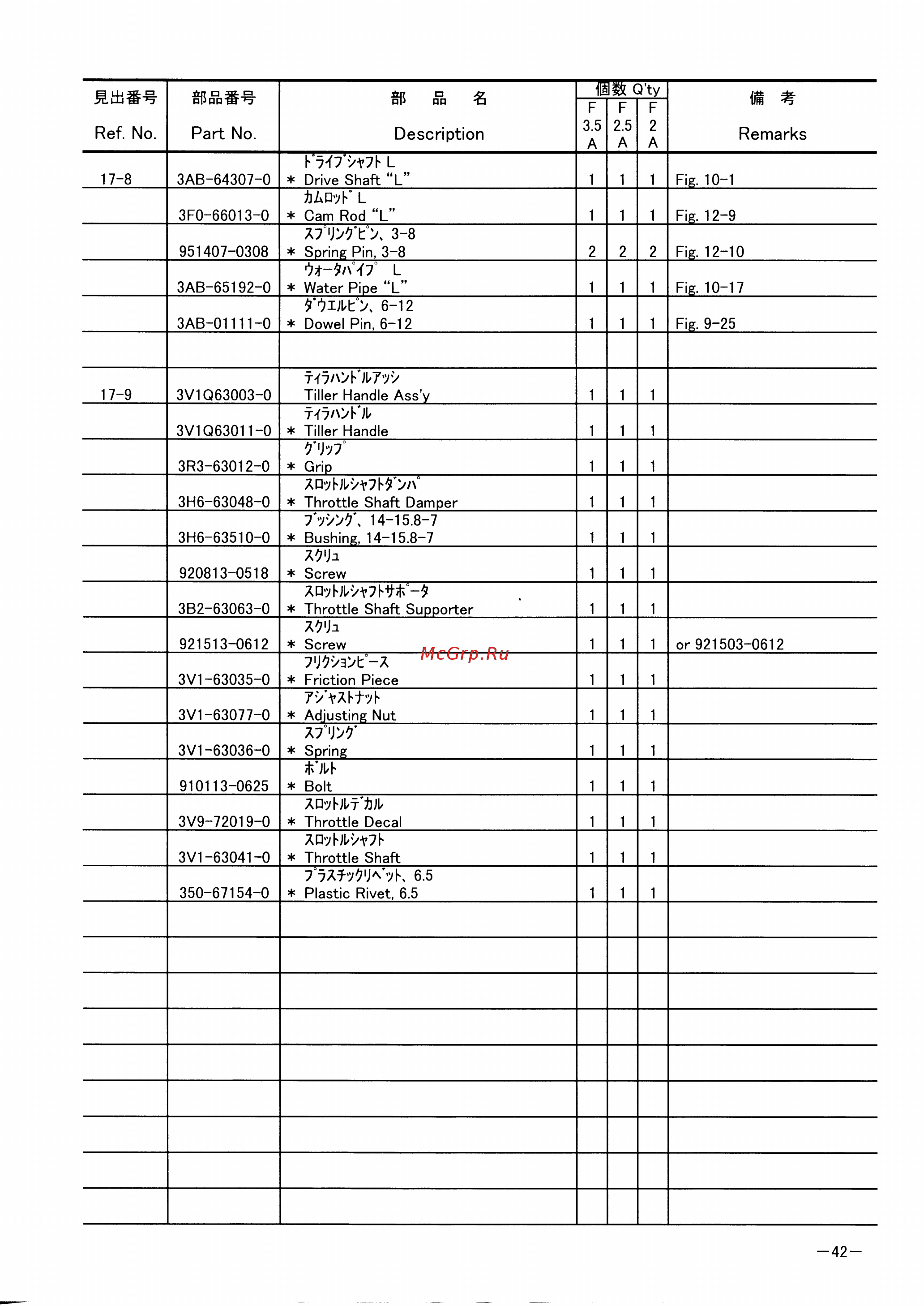 Tohatsu MFS 3.5 A2 [46/47] Page 42