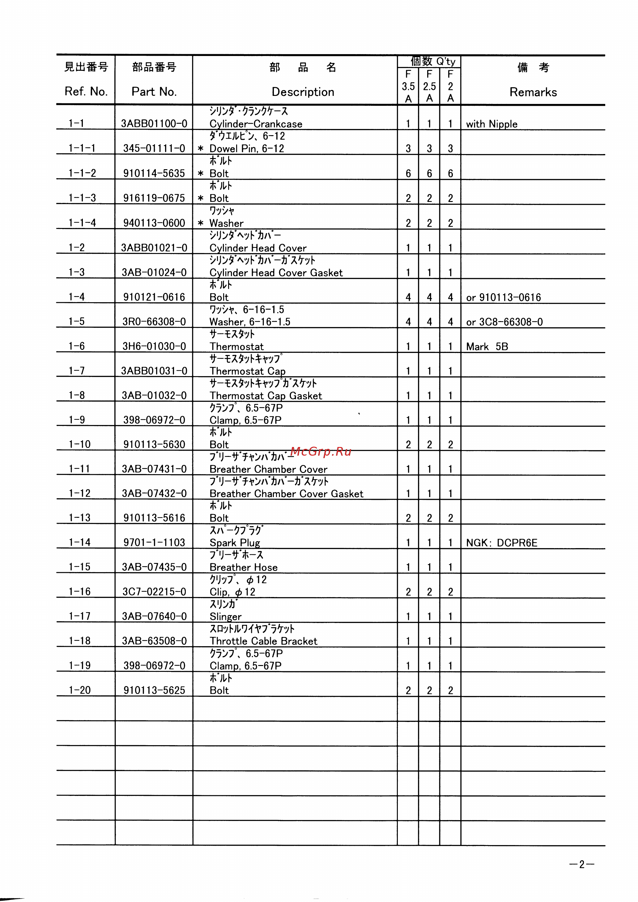 Tohatsu MFS 3.5 A2 [6/47] Page 2