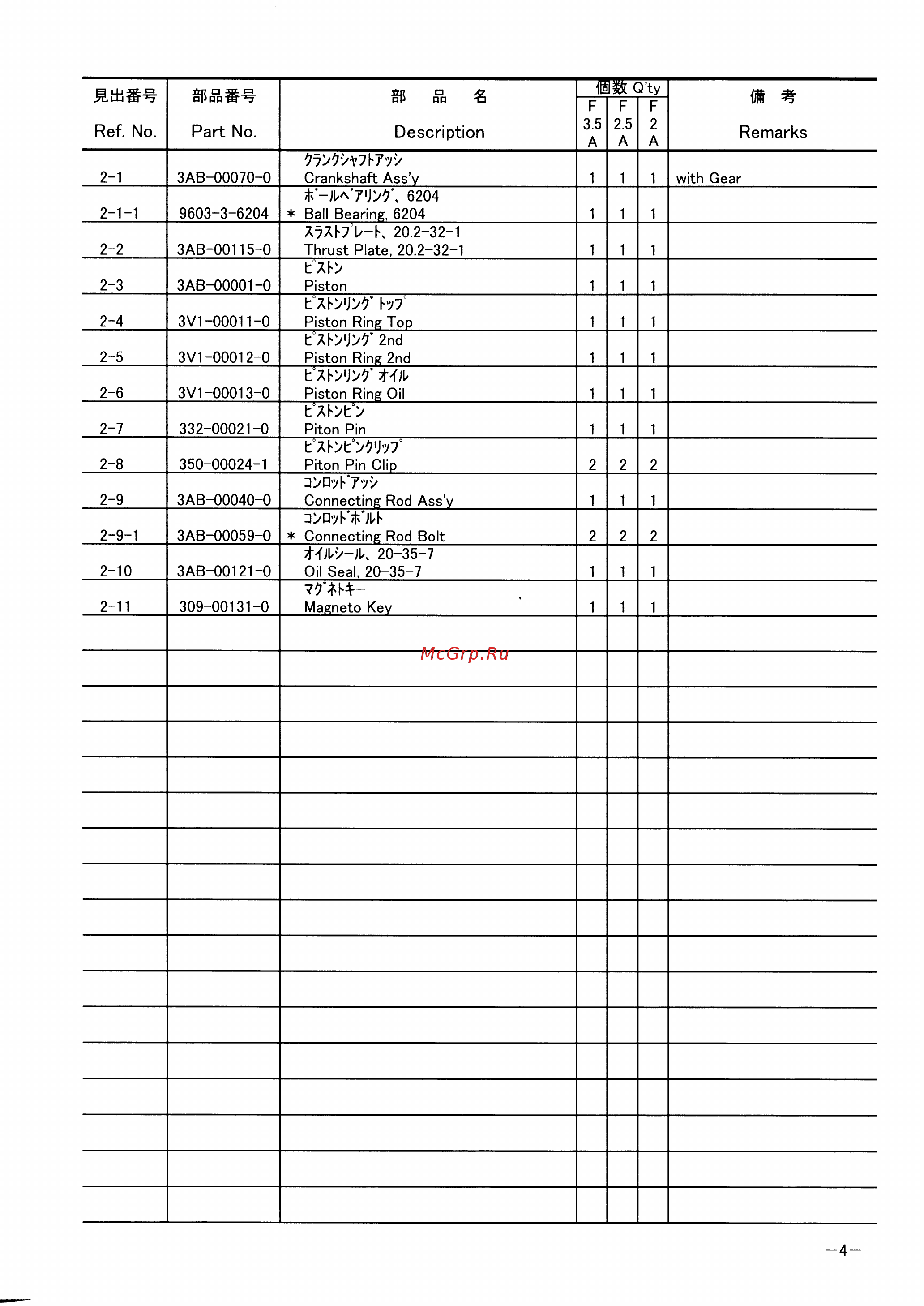 Tohatsu MFS 3.5 A2 [8/47] Page 4