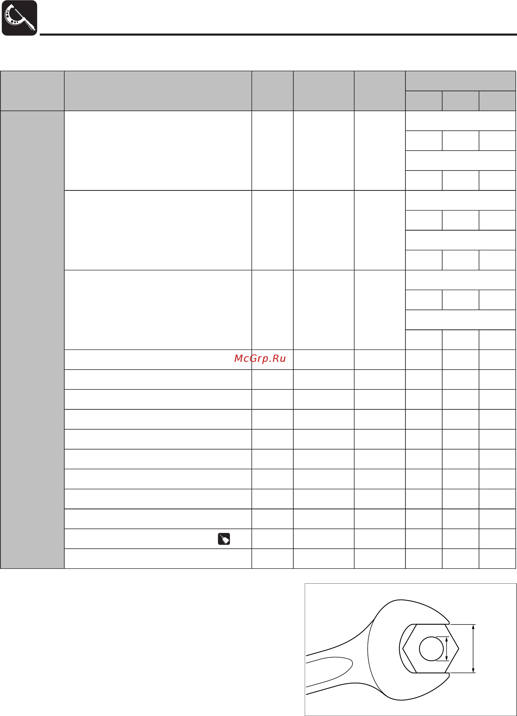 Tohatsu MFS 3.5 A2 [31/165] Service data