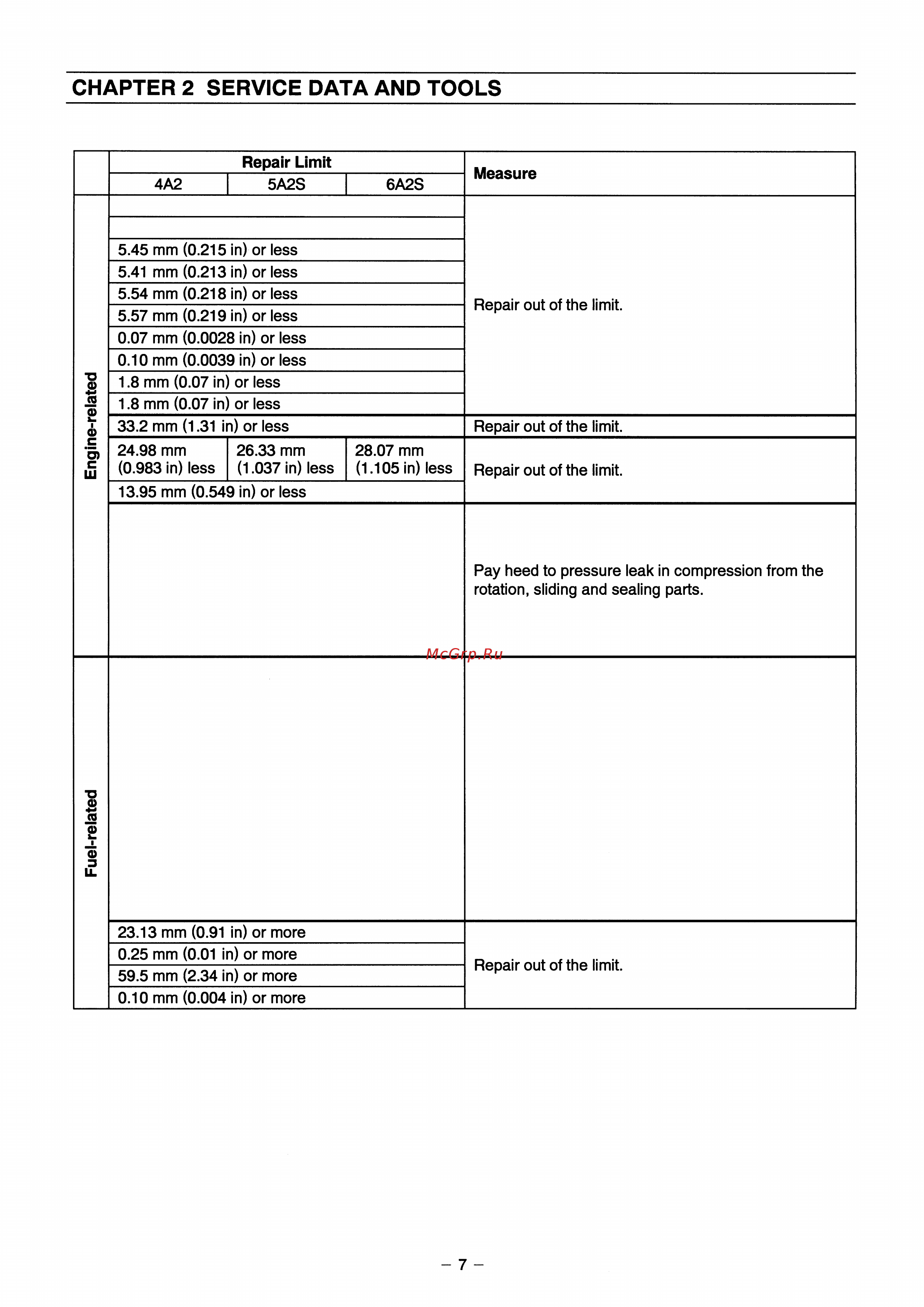Tohatsu MFS 6 B [10/81] Chapter 2 service data and tools