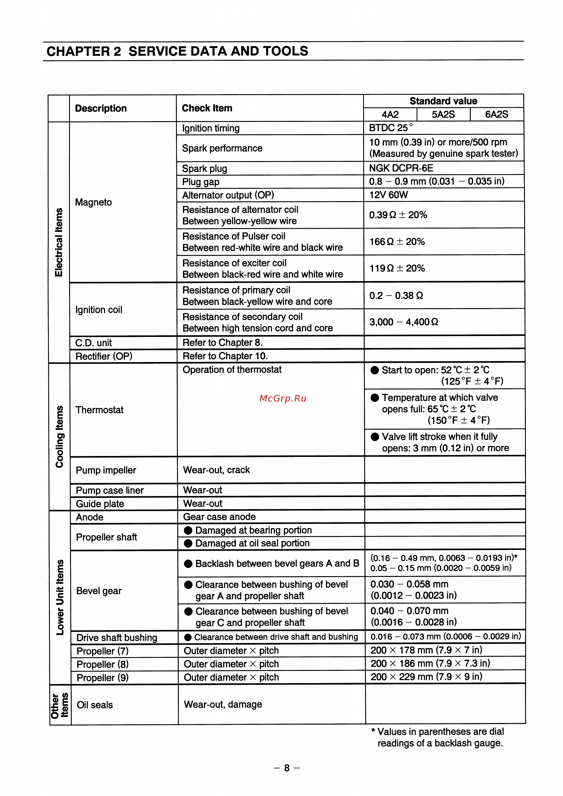 Tohatsu MFS 6 B [11/81] Chapter 2 service data and tools