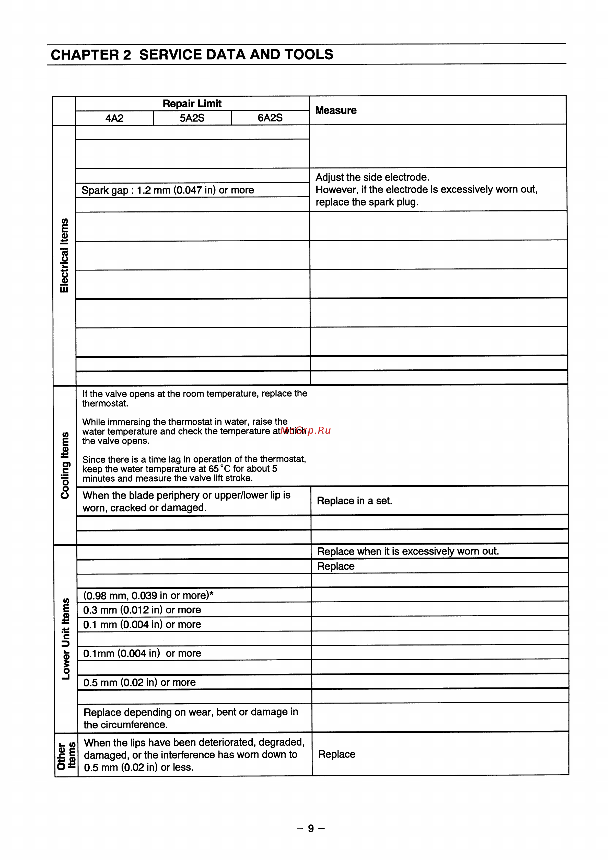Tohatsu MFS 4 [12/81] Chapter 2 service data and tools