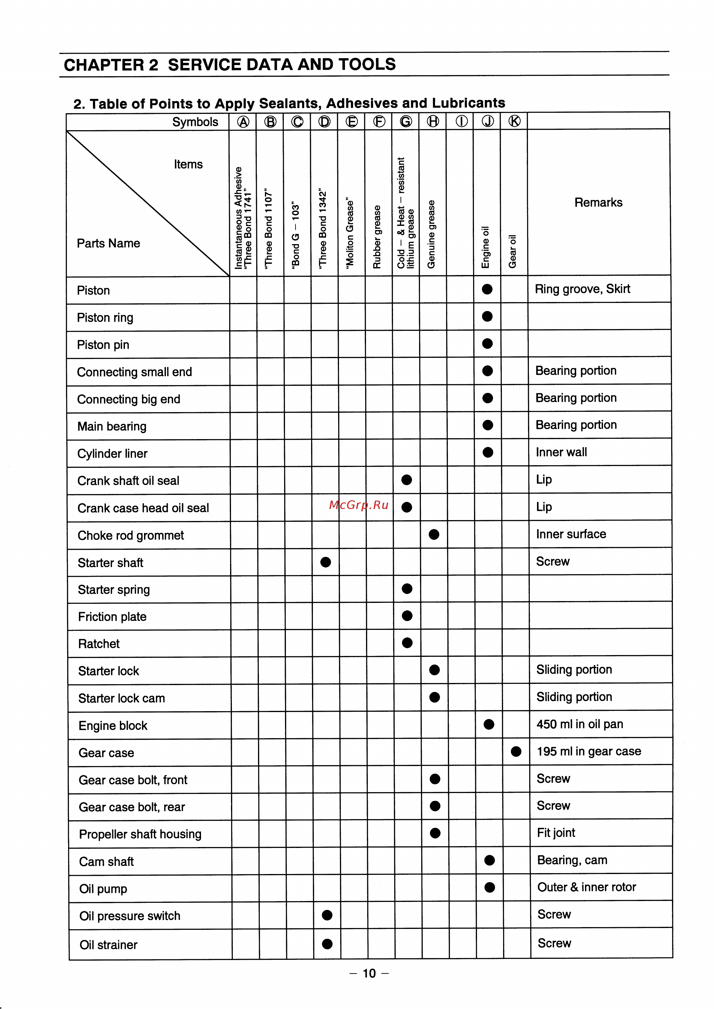 Tohatsu MFS 6 B [13/81] Table of points to apply sealants adhesives and lubricants
