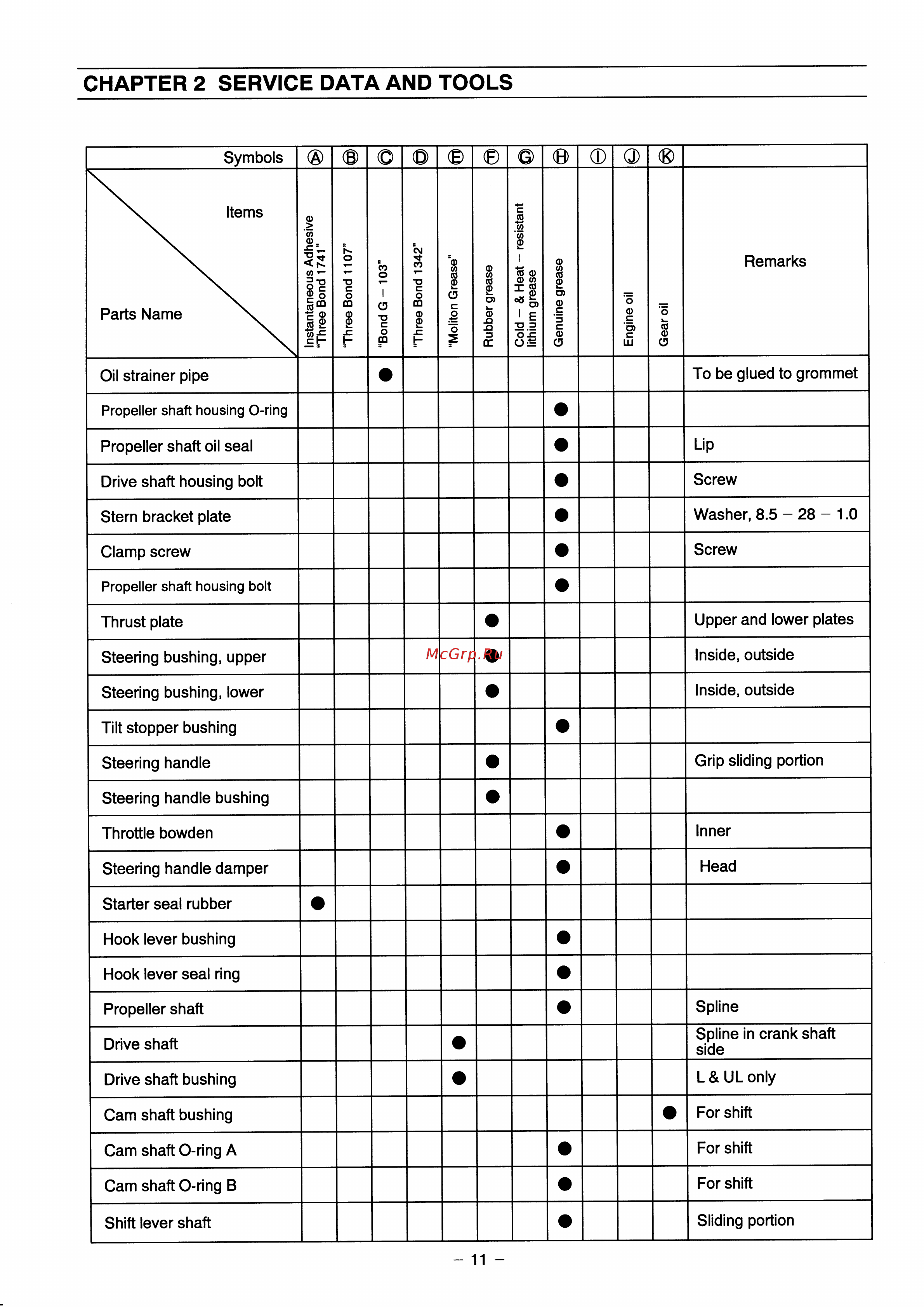 Tohatsu MFS 6 B [14/81] Chapter 2 service data and tools