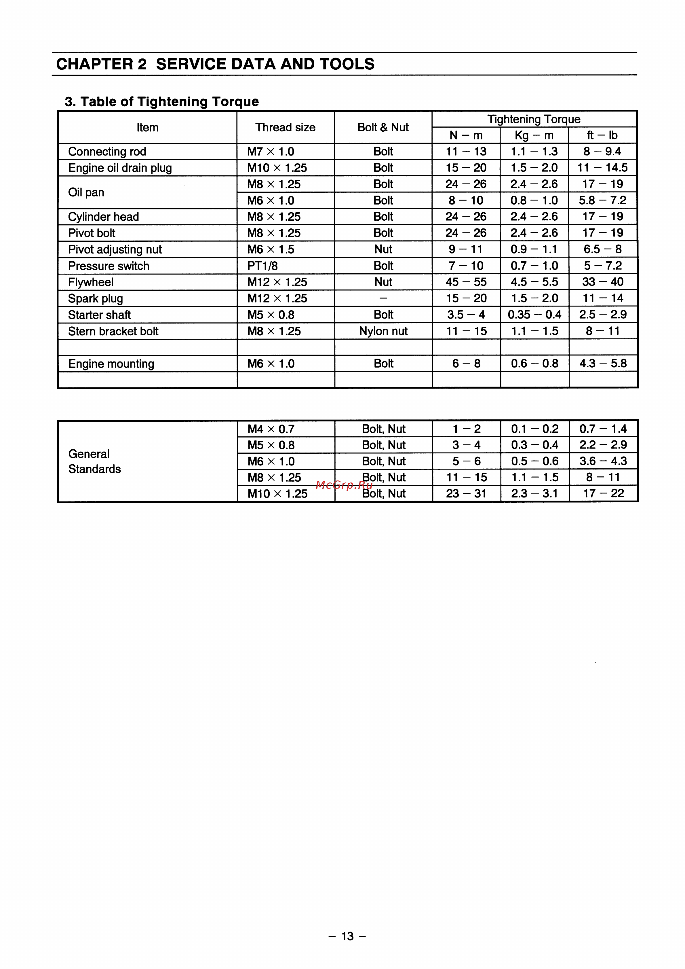 Tohatsu MFS 6 B [16/81] Table of tightening torque