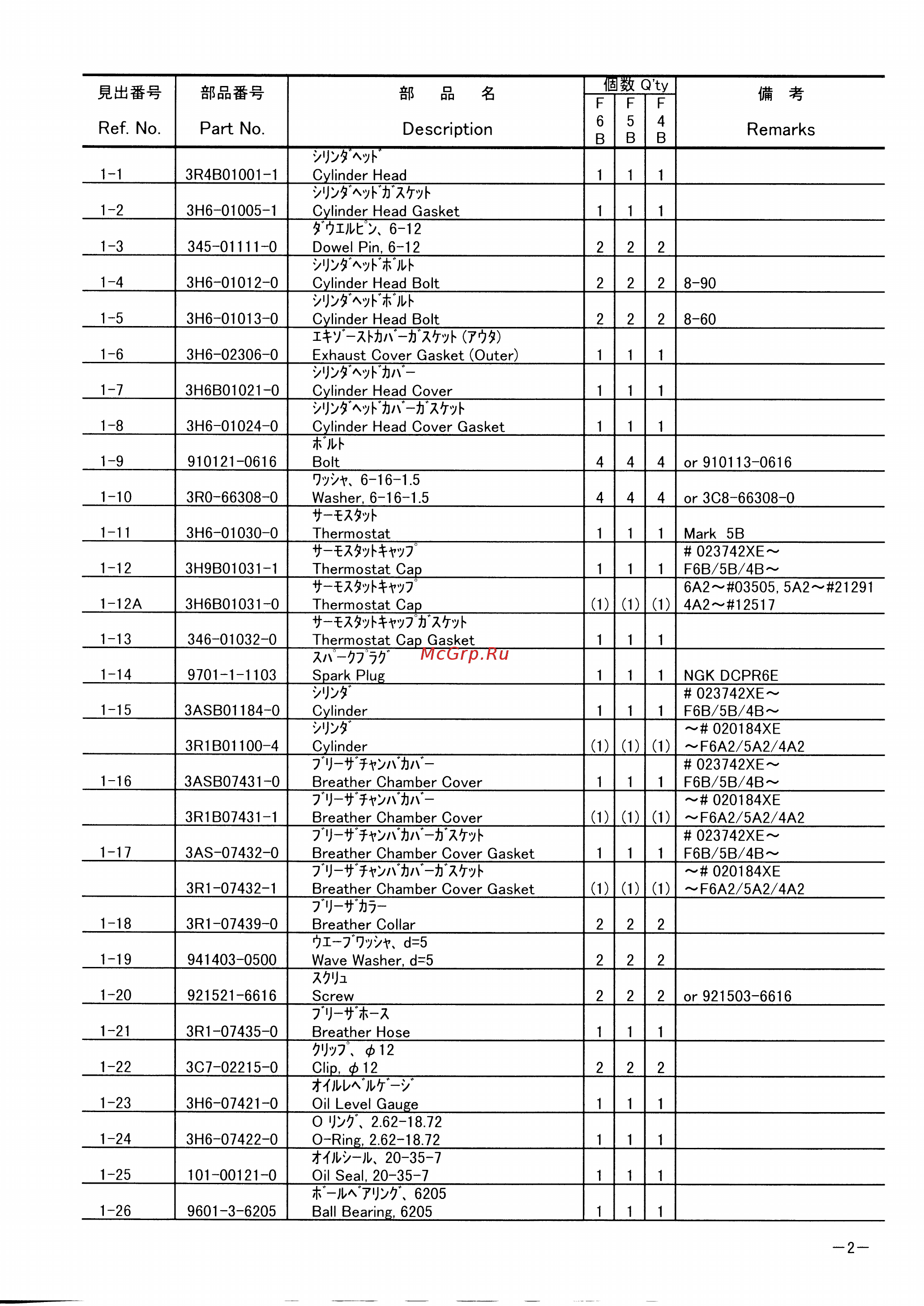 Tohatsu MFS 5 B [6/67] Page 2