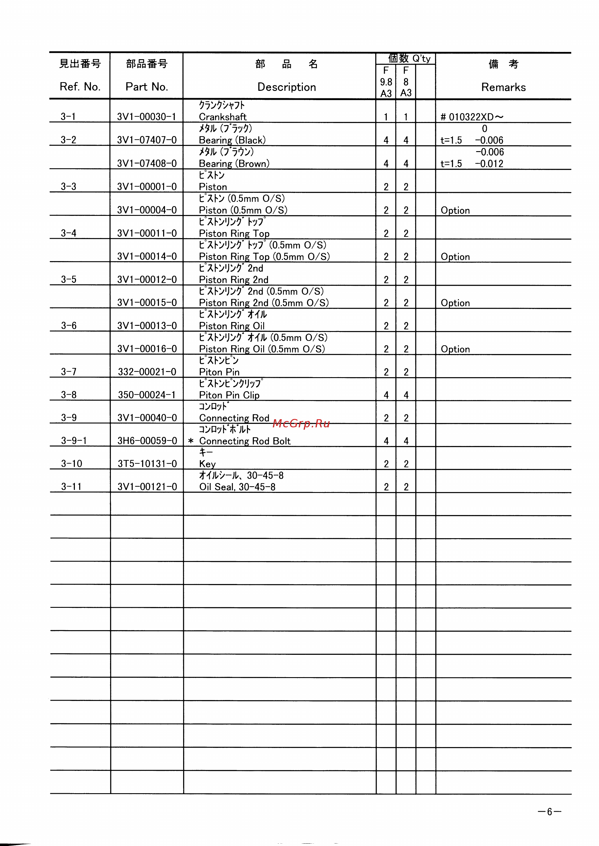Tohatsu MFS 8 S [10/73] Page 6