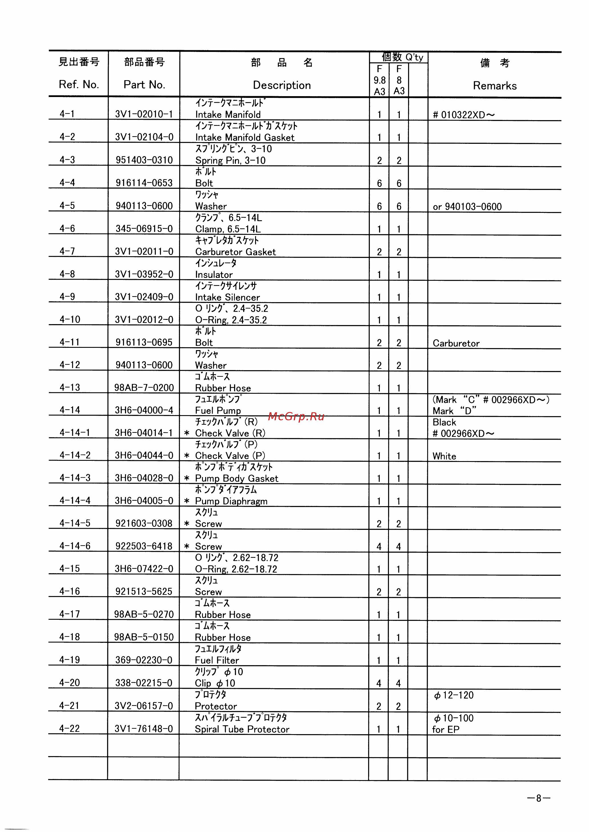 Tohatsu MFS 8 S [12/73] Page 8