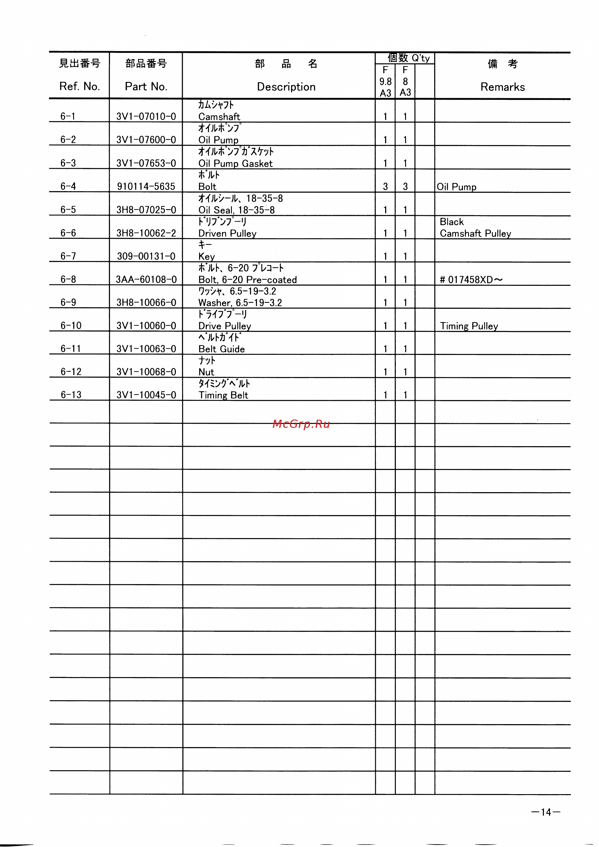 Tohatsu MFS 8 S [18/73] Page 14