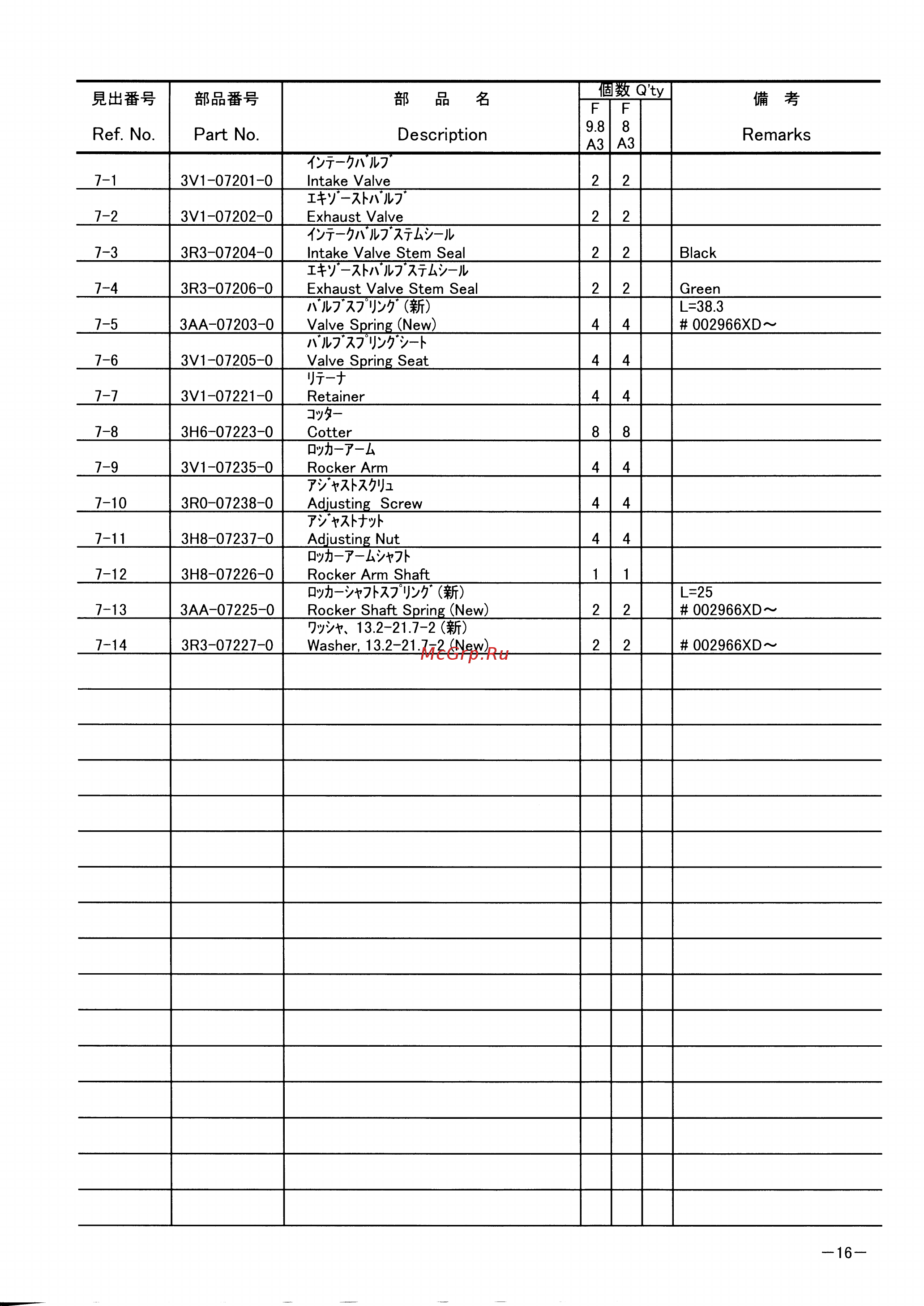 Tohatsu MFS 8 S [20/73] Page 16