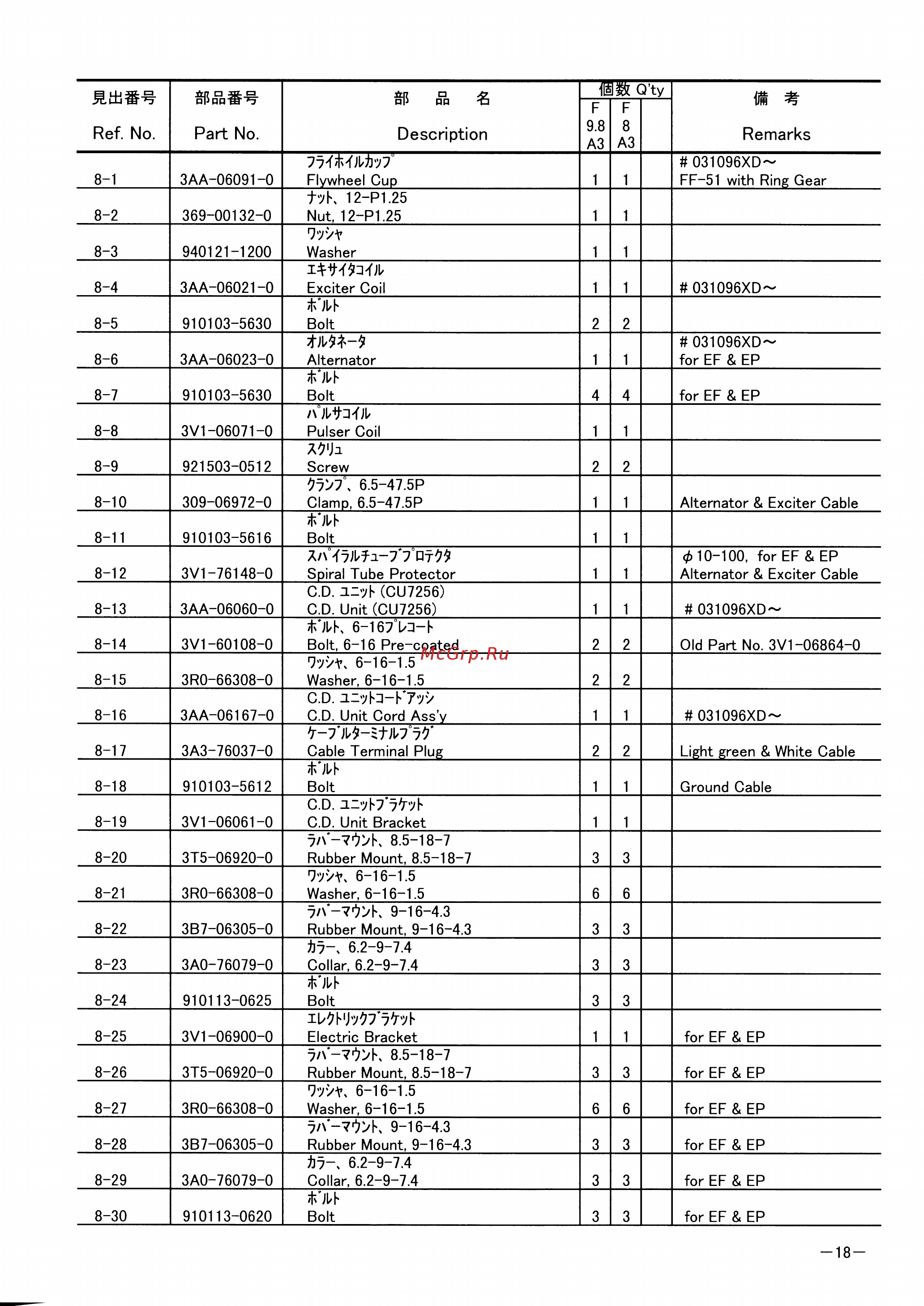 Tohatsu MFS 8 S [22/73] Page 18