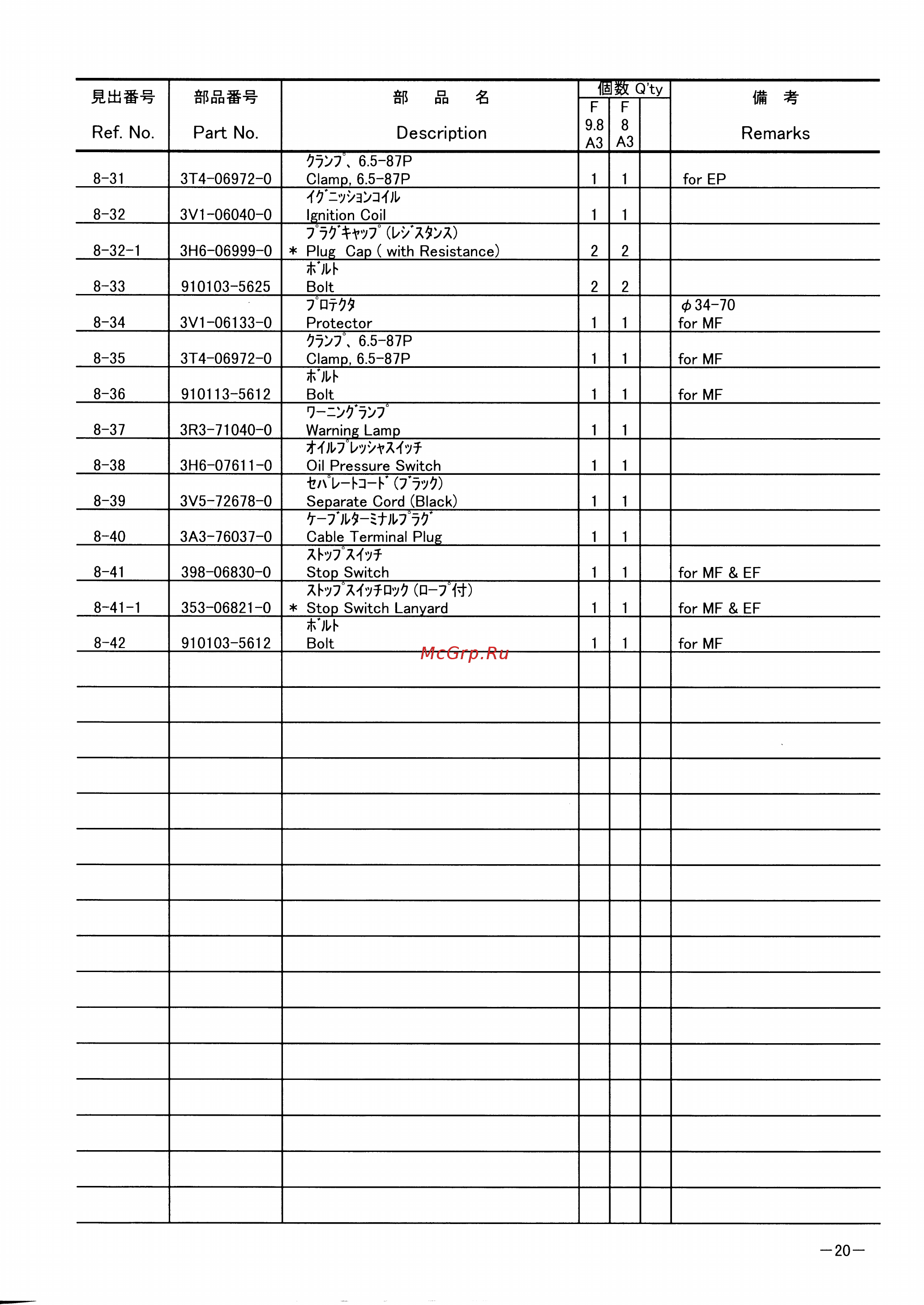 Tohatsu MFS 8 S [24/73] Page 20