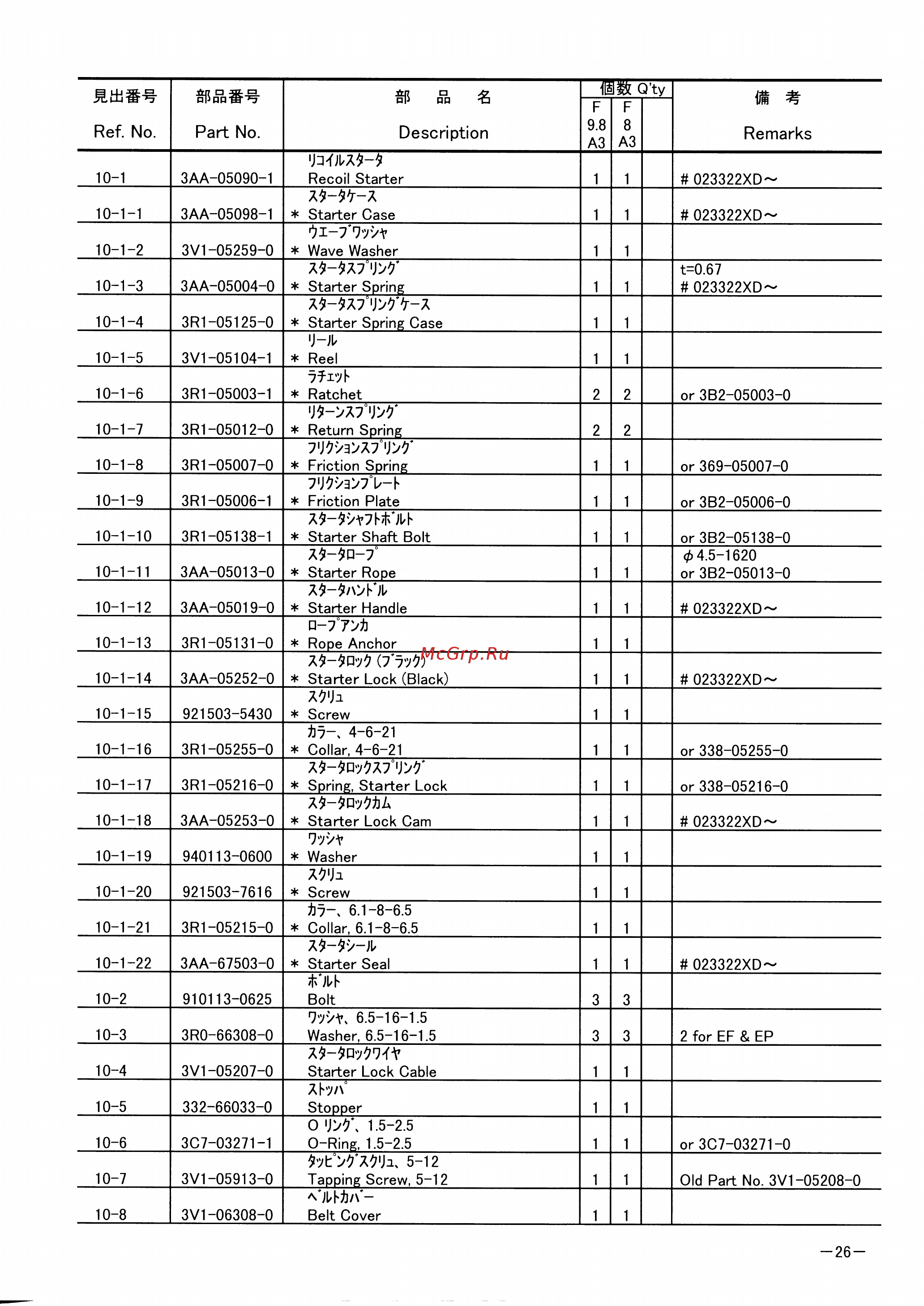 Tohatsu MFS 8 S [30/73] Page 26